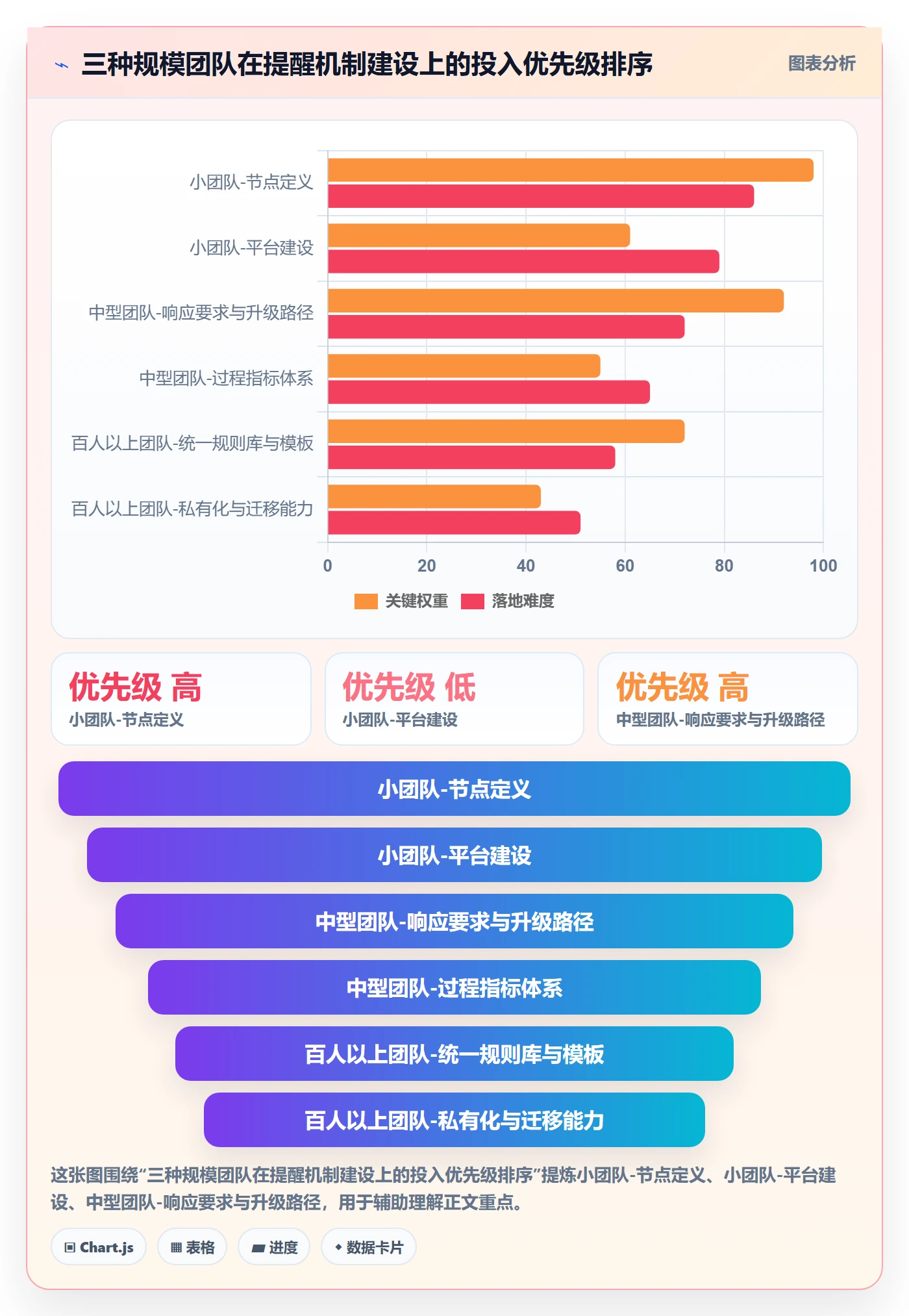 提前提醒管理指南:实施团队如何做好任务提醒,流程优化全流程