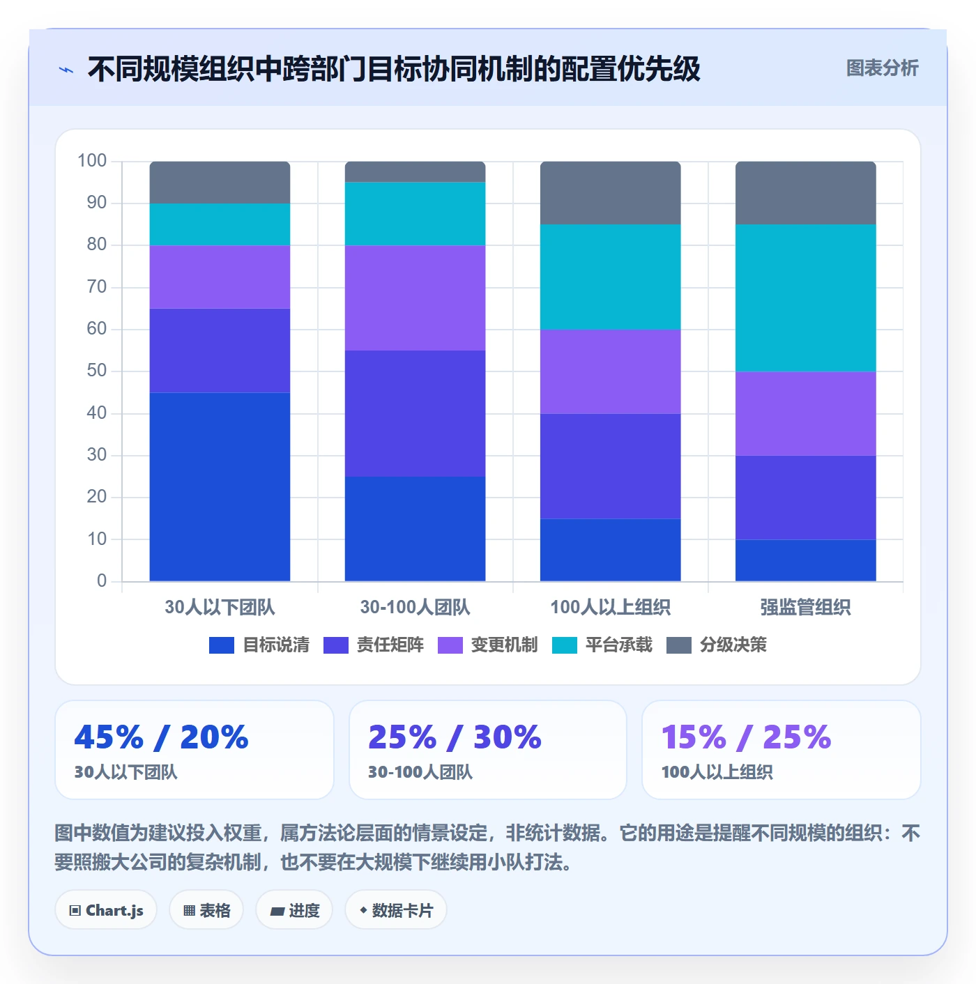 项目目标项目目标全流程:跨部门团队协同管理与一文讲清