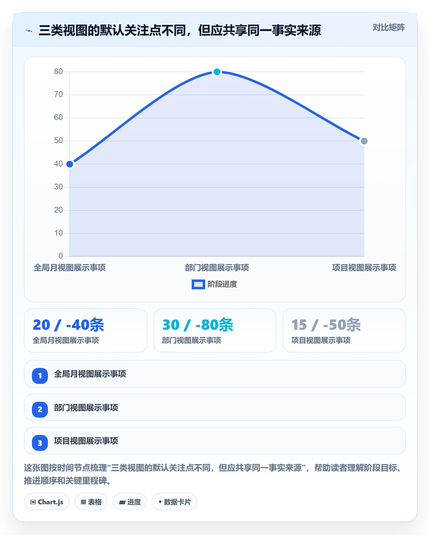 月视图管理方法大全:跨部门团队日历视图效率提升落地清单