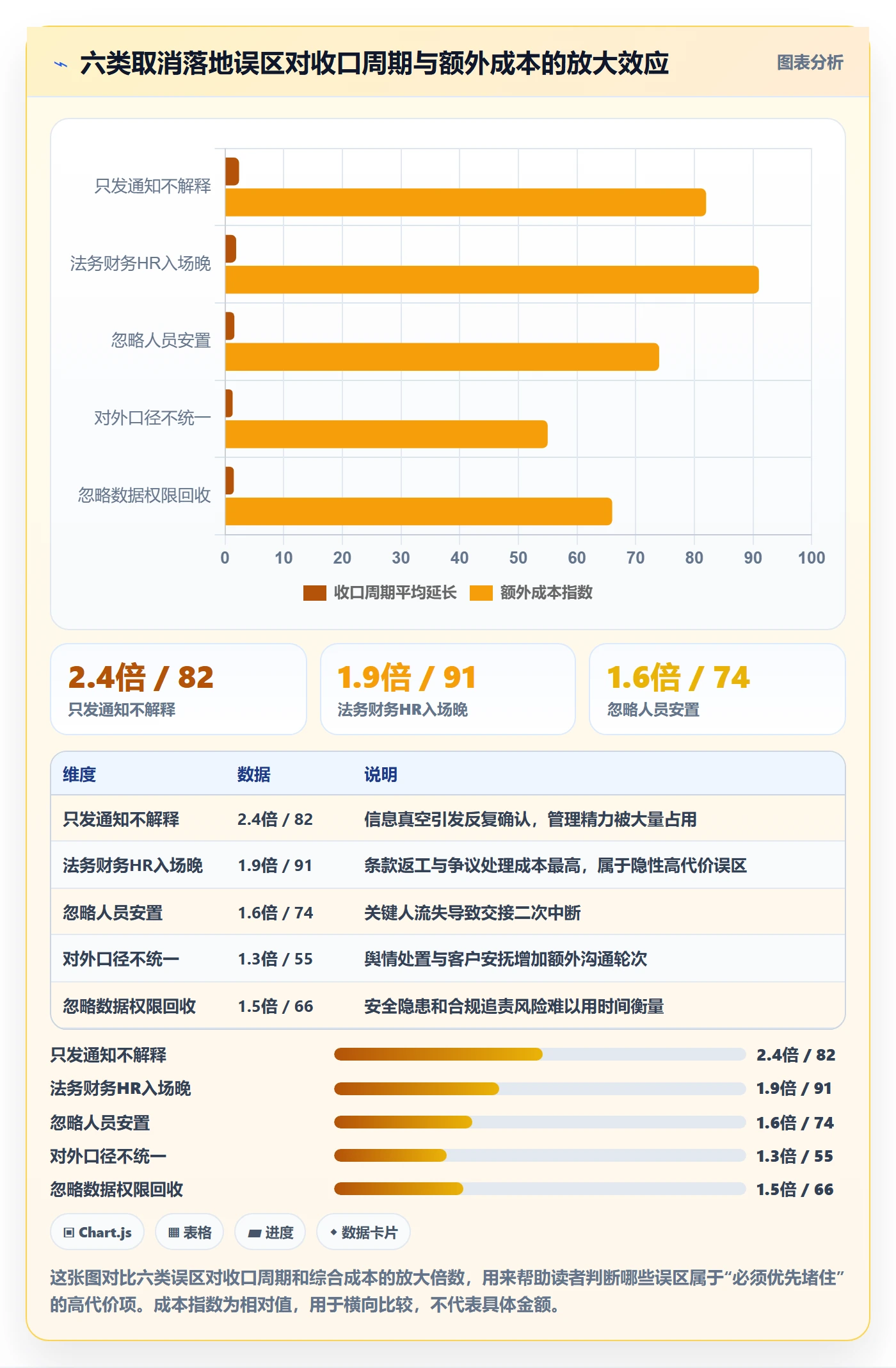 取消落地方案:管理层开展任务执行的入门指南案例解析