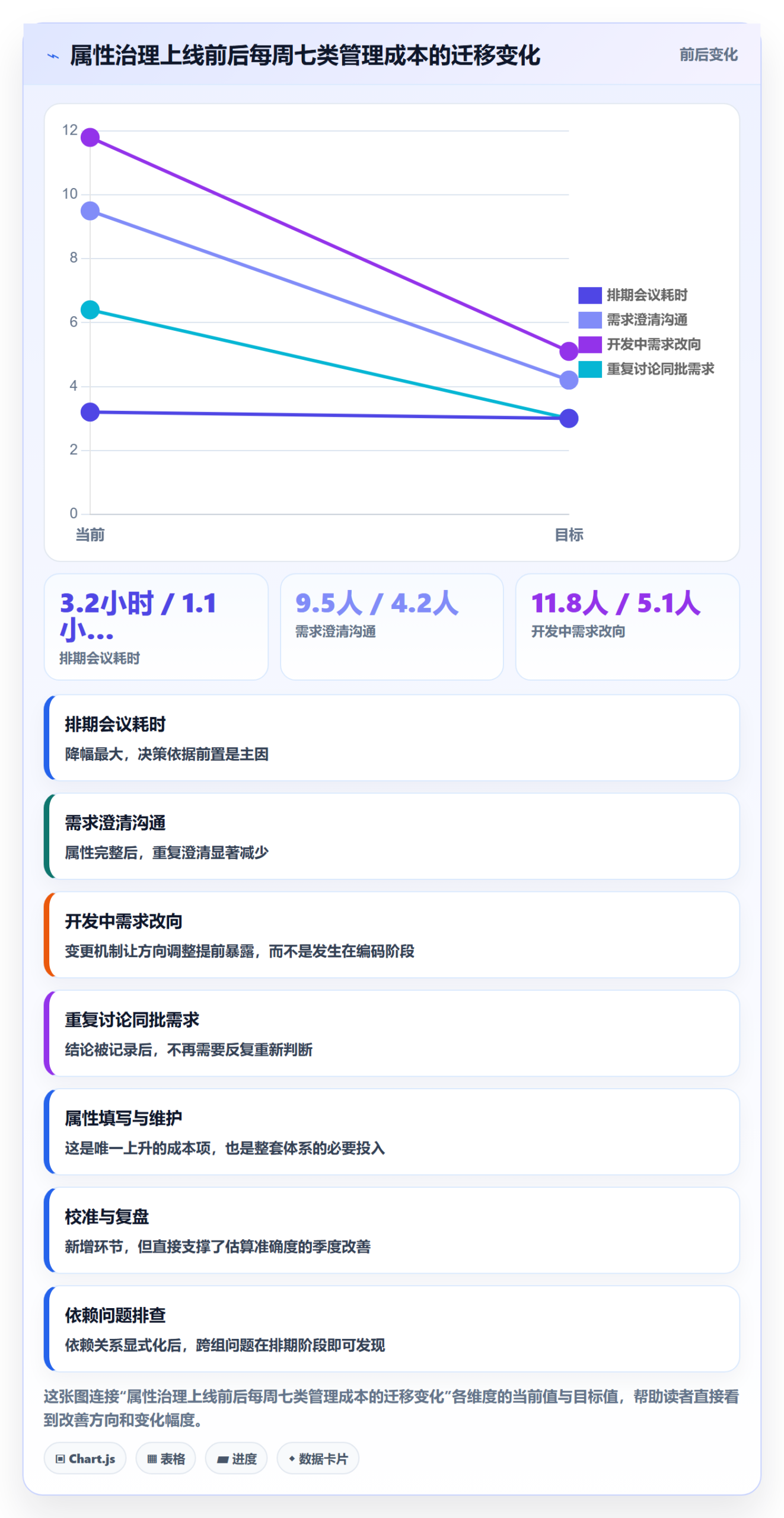 优先级管理指南:产品经理如何做好任务属性,最佳实践全流程