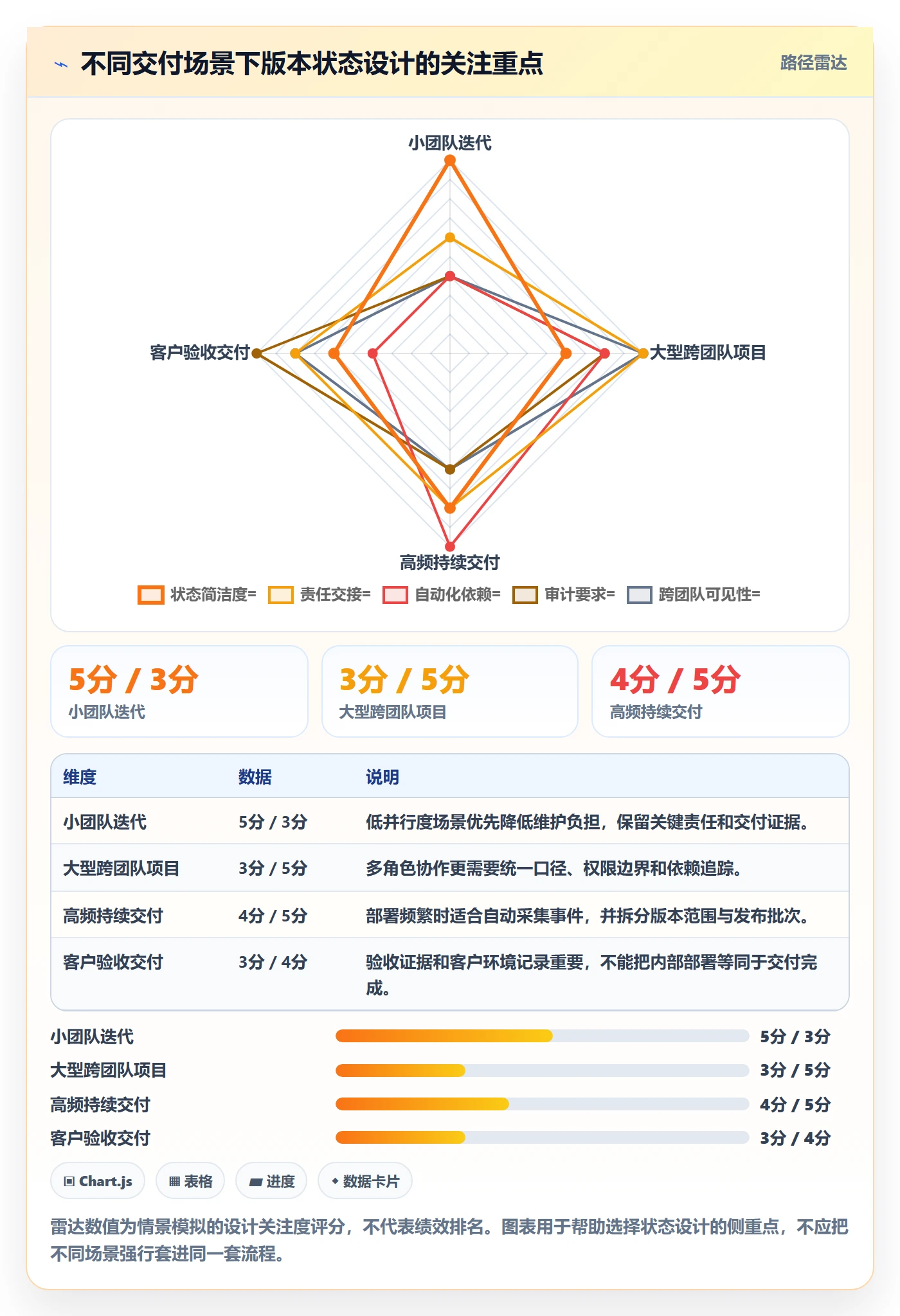 版本管理如何做好版本状态?项目成员入门指南与操作步骤