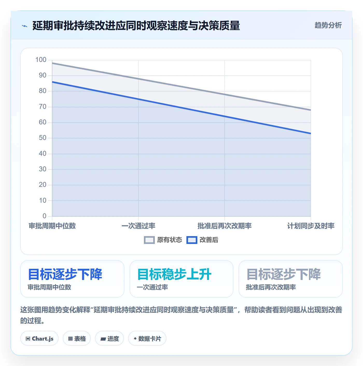 延期审批实操方法：项目经理提升延期管理效率的实操方法方法与模板