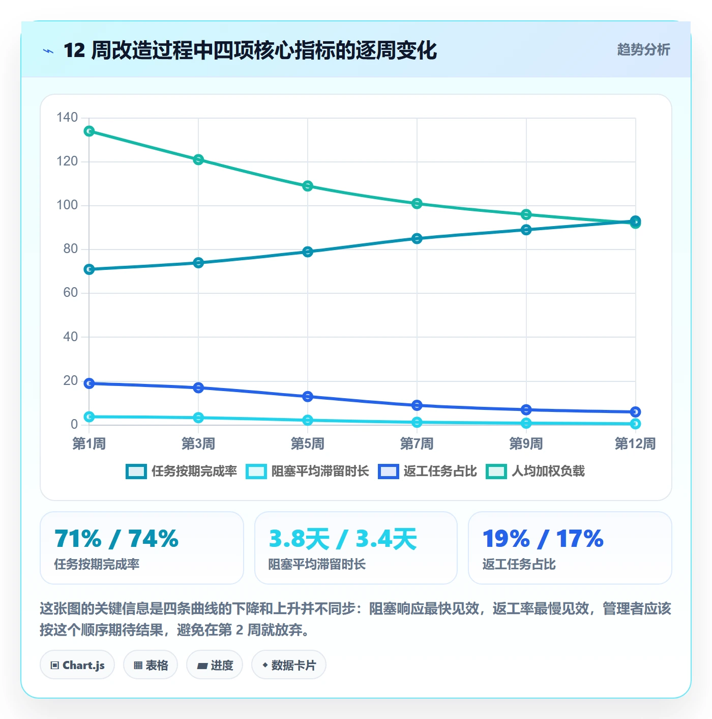 执行人管理指南：实施团队如何做好任务管理，实操方法全流程