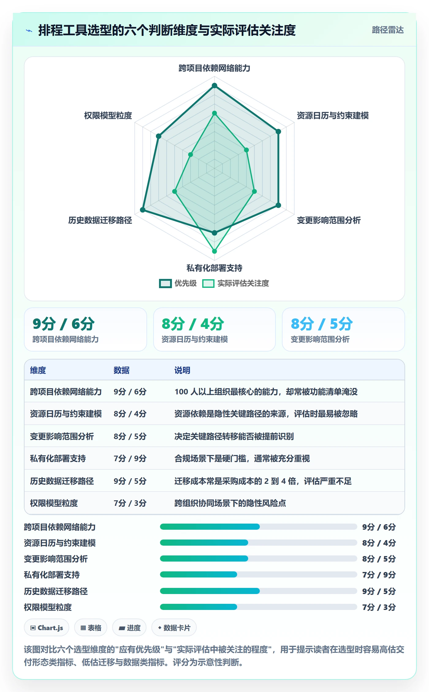 任务依赖关键路径全流程:PMO效率提升与一文讲清