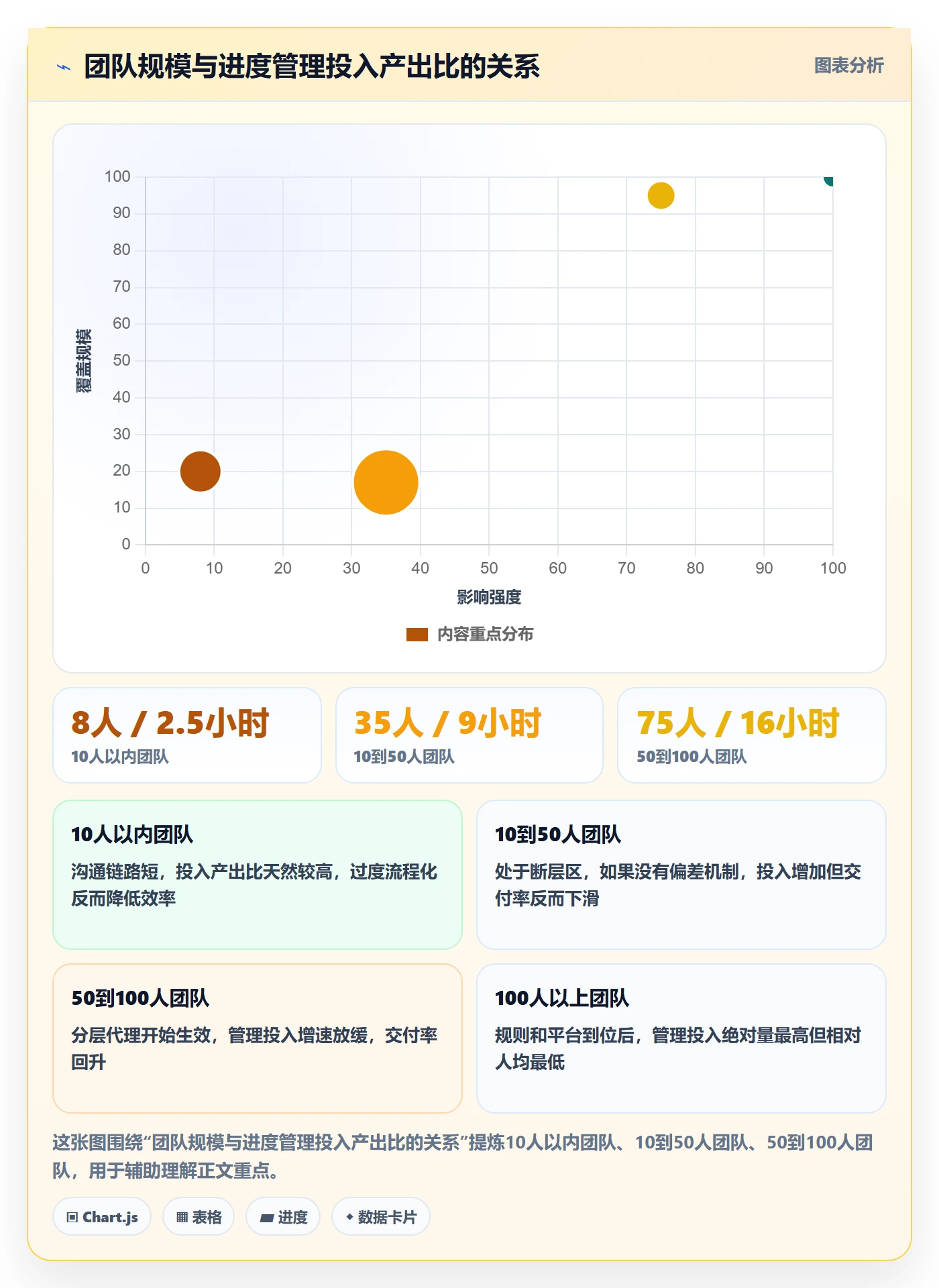 任务进度落地方案:产品经理开展进度管理的最佳实践案例解析