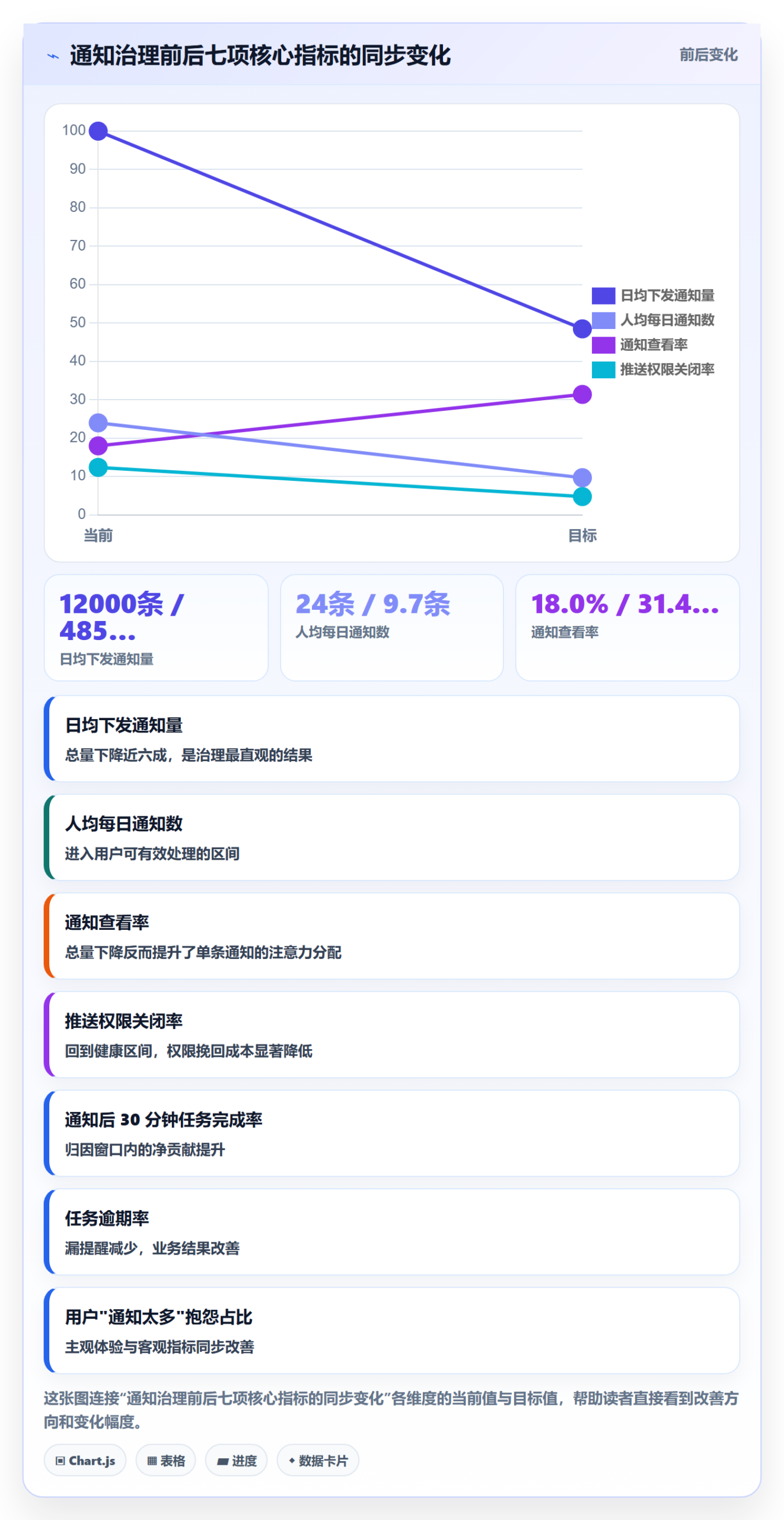 任务提醒如何做好消息通知?产品经理数据分析与操作步骤