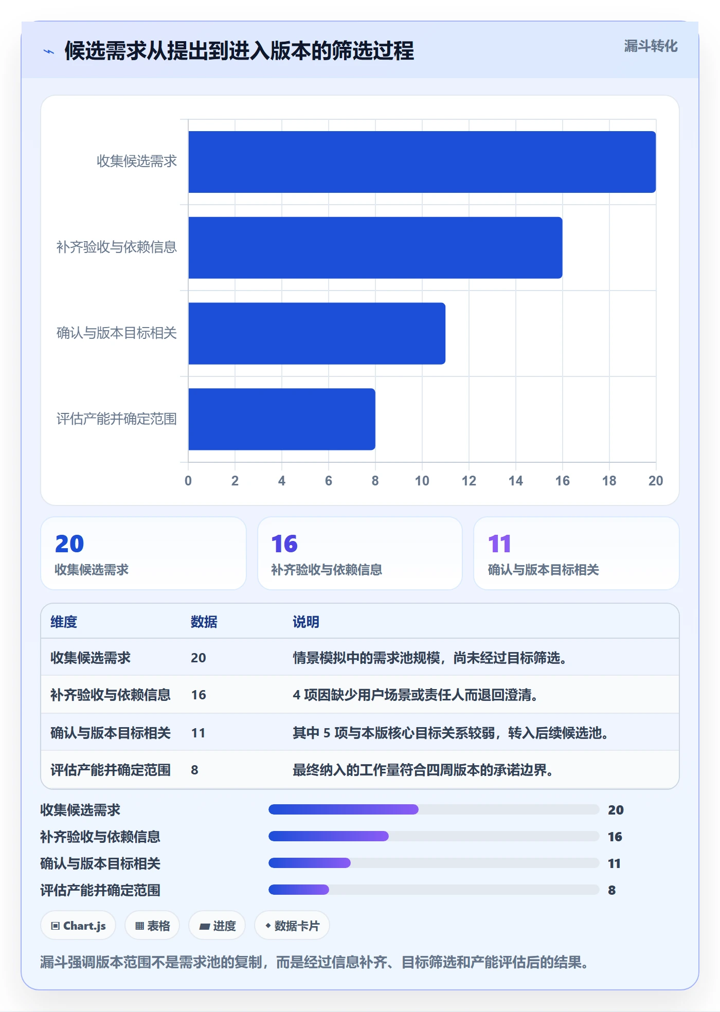 版本落地方案:产品经理开展版本管理的实操方法案例解析