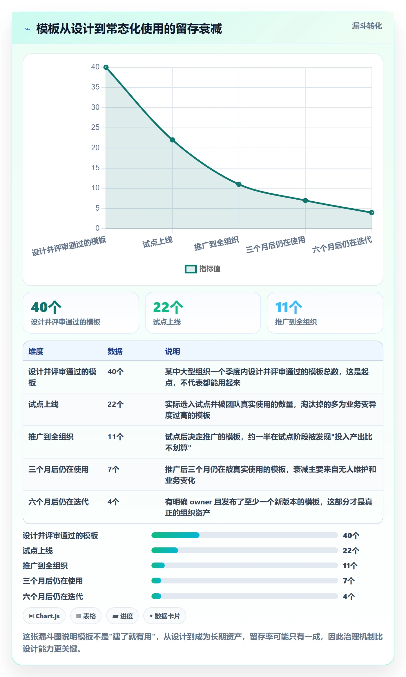 模板阶段最佳实践：产品经理项目模板入门指南，常见问题