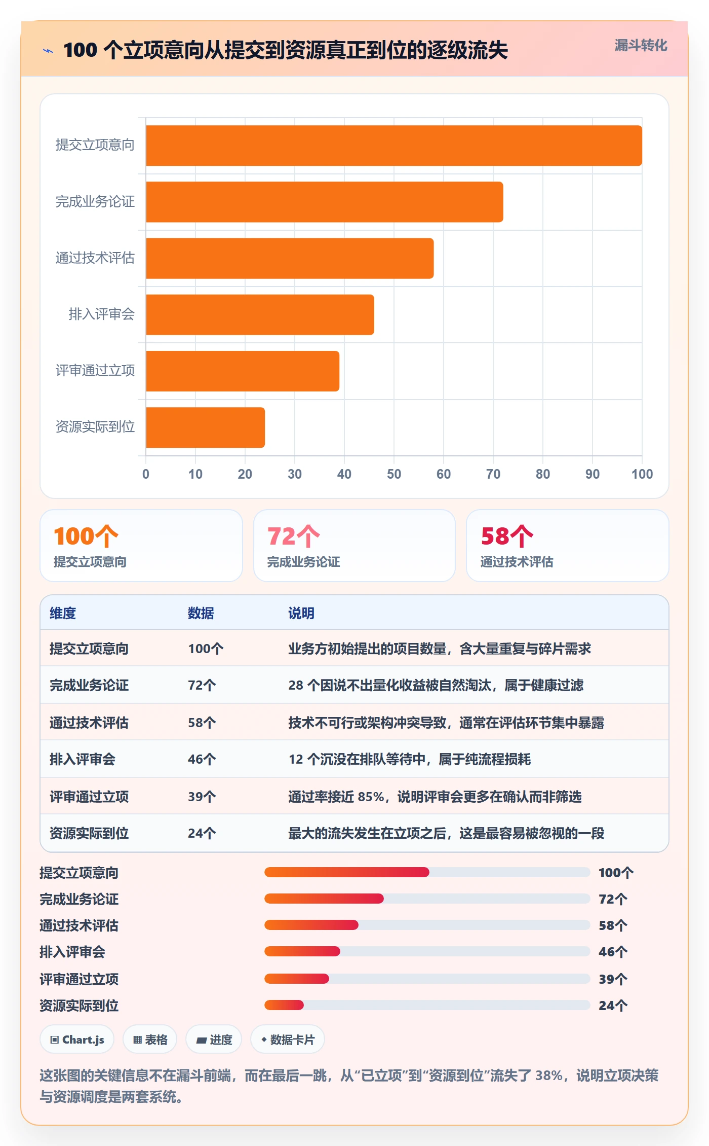 项目类型最佳实践:PMO项目立项流程优化,常见问题