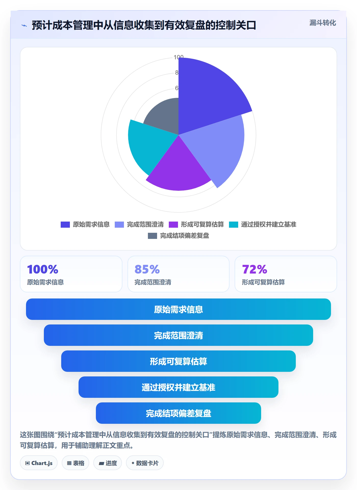 预计成本流程与规范：企业管理者成本管理制度设计关键指标