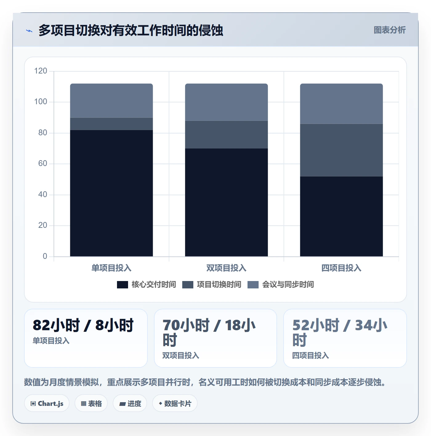 投入比例怎么做？PMO协同管理：人力资源计划从0到1
