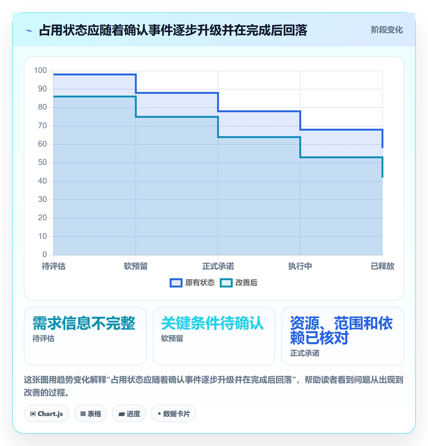 资源管理资源占用全流程:实施团队流程优化与一文讲清