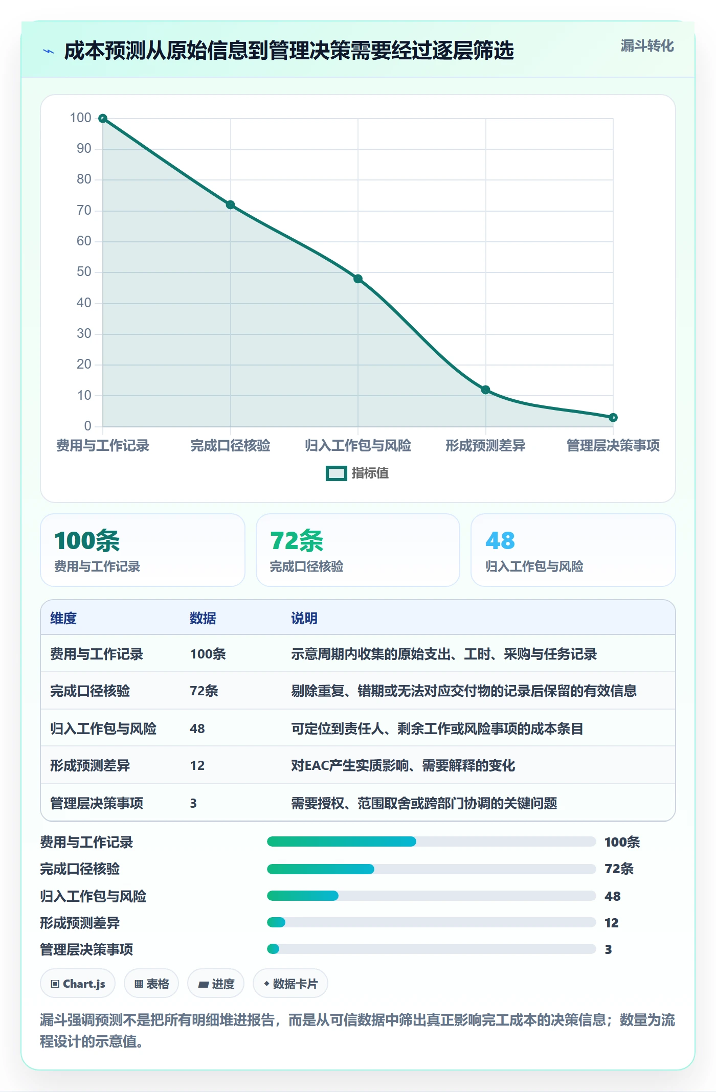 成本管理预计成本全流程:项目负责人入门指南与一文讲清