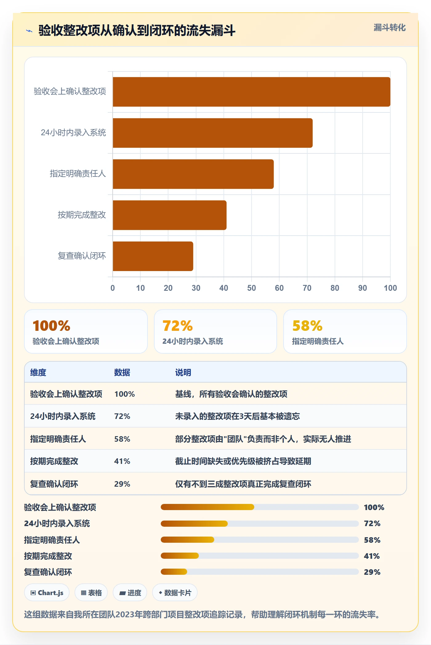 审核管理指南:跨部门团队如何做好任务验收,效率提升全流程