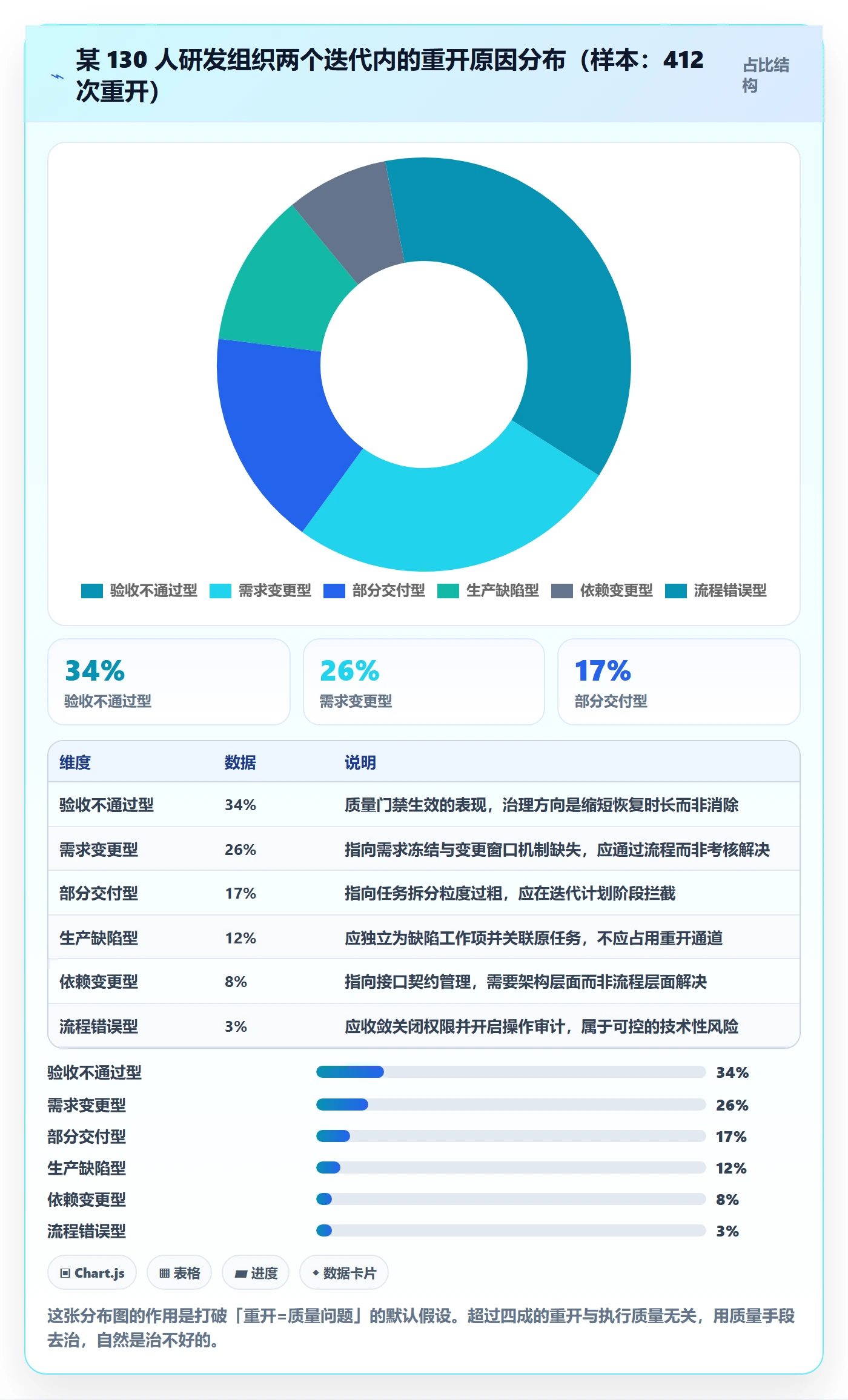 任务执行如何做好重开?项目经理协同管理与操作步骤
