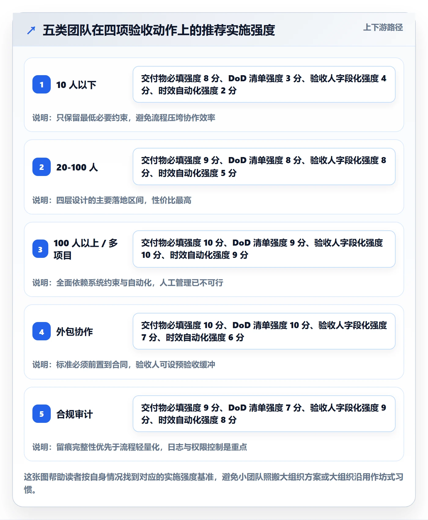 提交怎么做?项目成员流程优化:任务验收从0到1