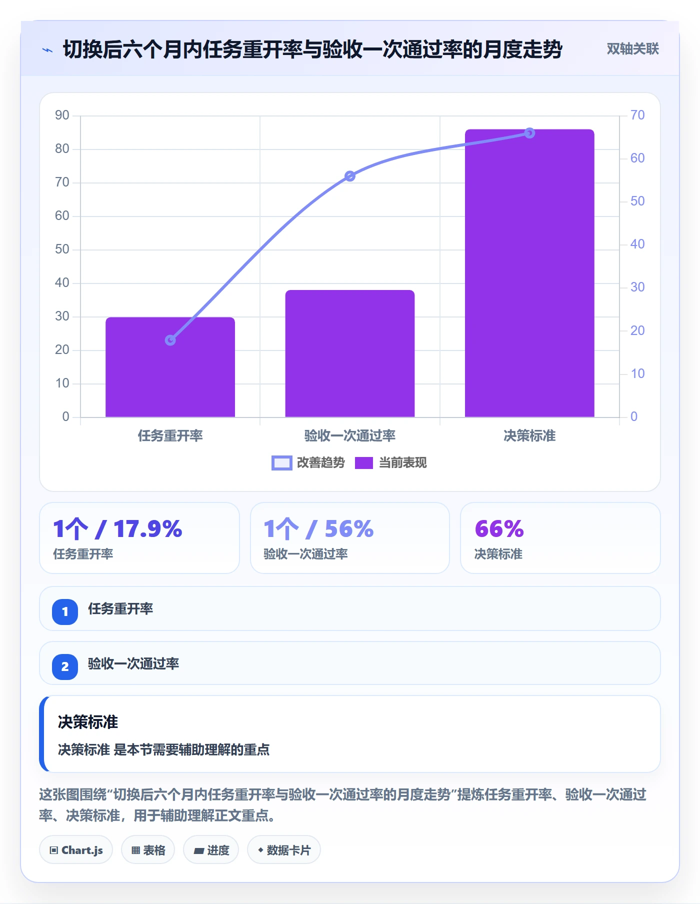 完成实操方法：项目经理提升任务执行效率的最佳实践方法与模板