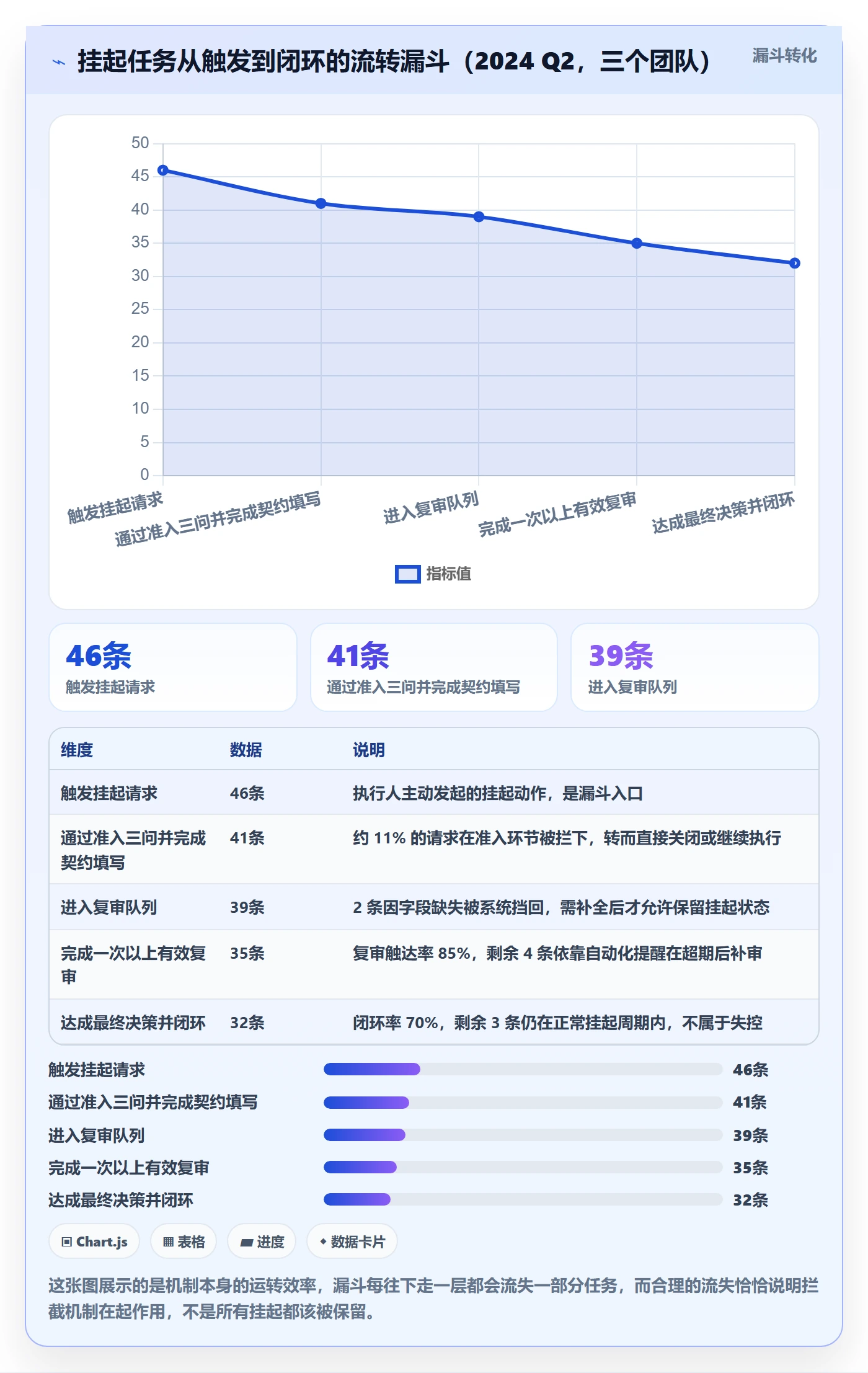 挂起管理方法大全：项目经理任务执行最佳实践落地清单