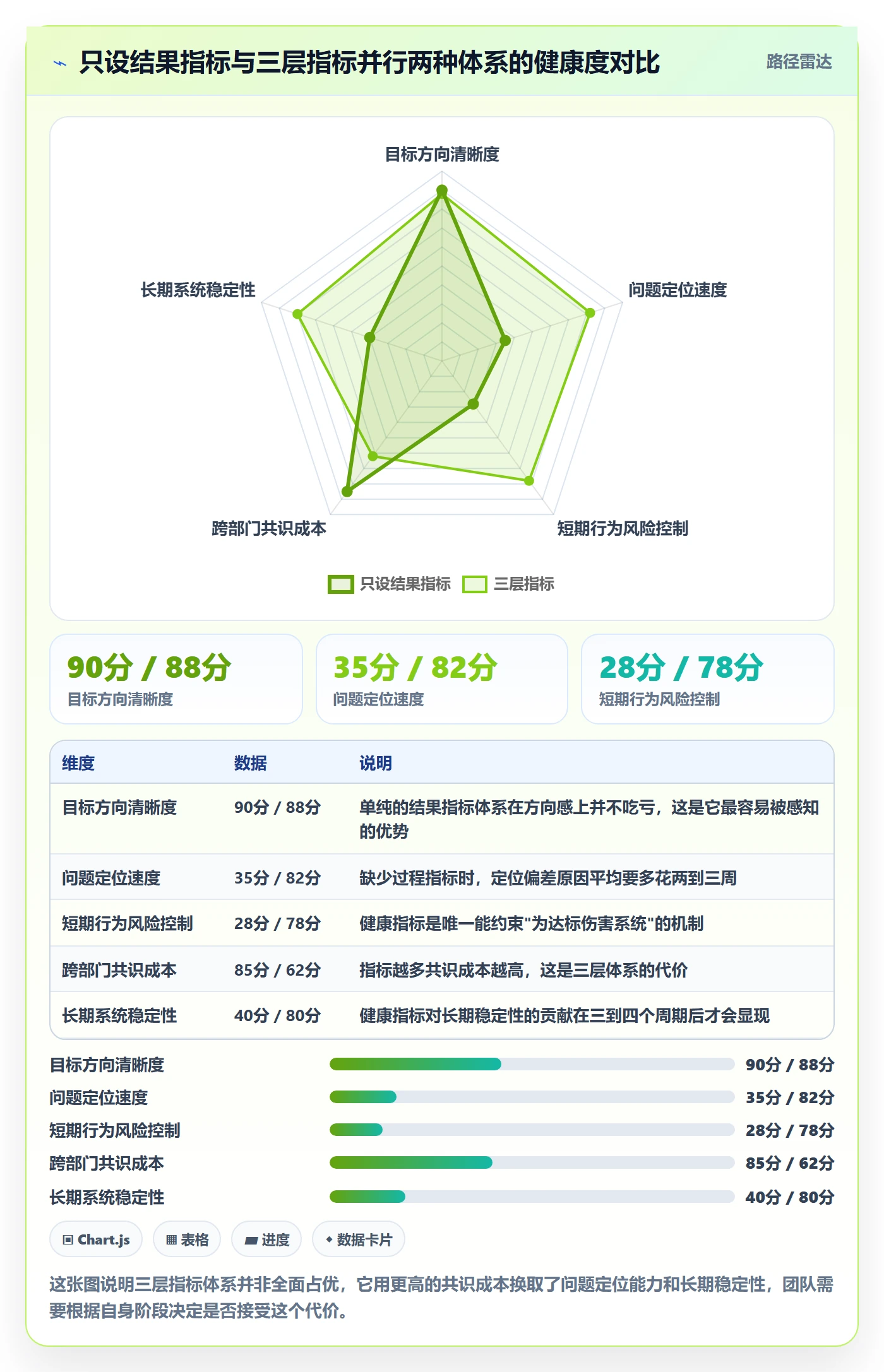 关键结果流程与规范:跨部门团队项目目标数据分析关键指标