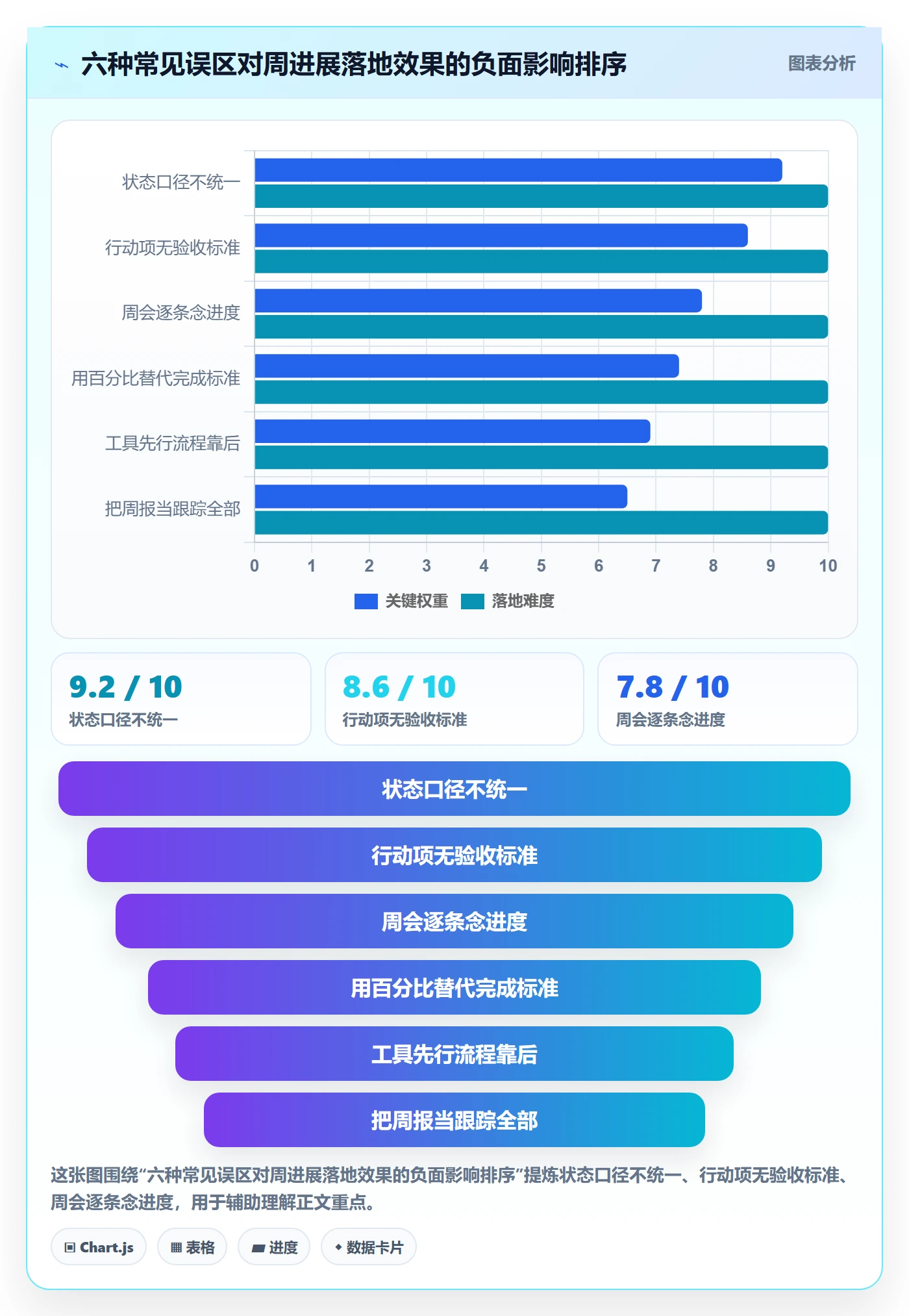 周进展落地方案:项目经理开展进度跟踪的入门指南案例解析