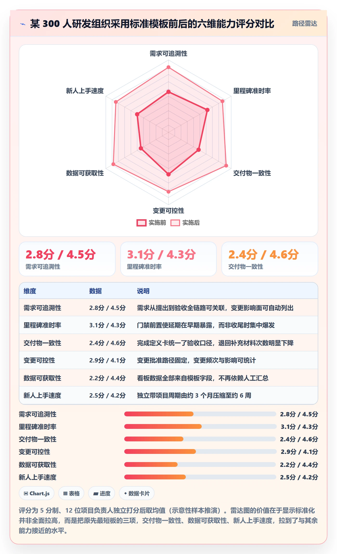 项目模板如何做好标准项目?项目负责人入门指南与操作步骤