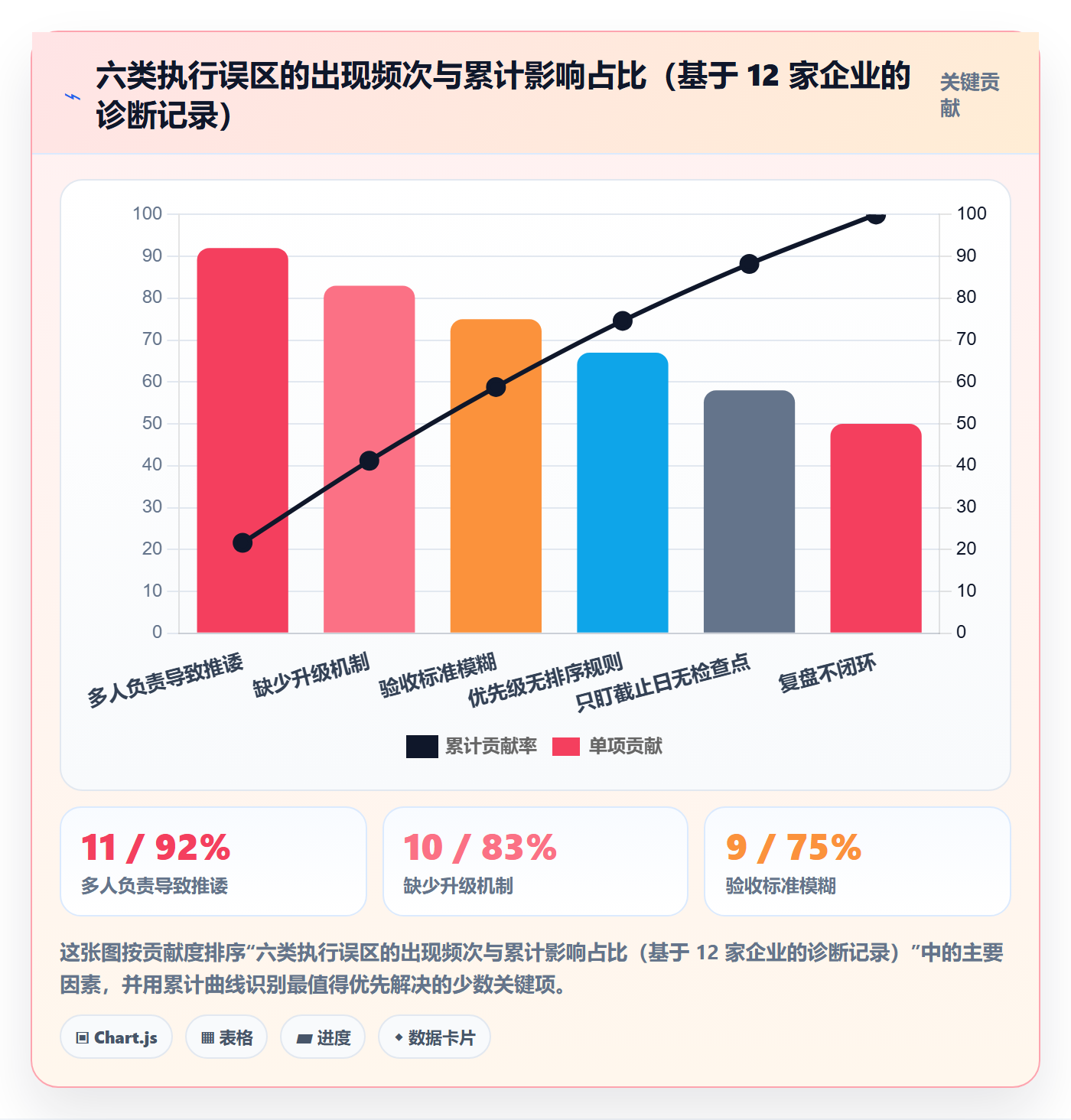 完成实操方法:企业管理者提升任务执行效率的制度设计方法与模板