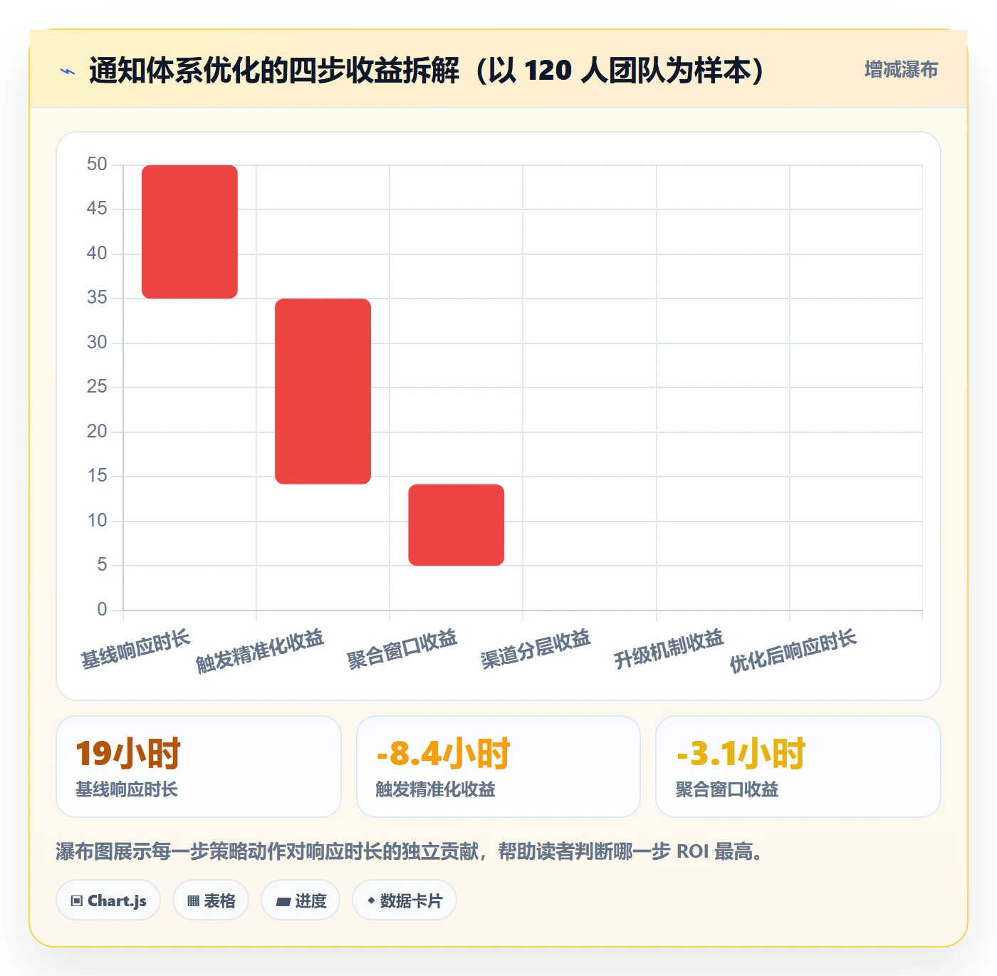 任务提醒消息通知教程：企业管理者协同管理，避坑指南
