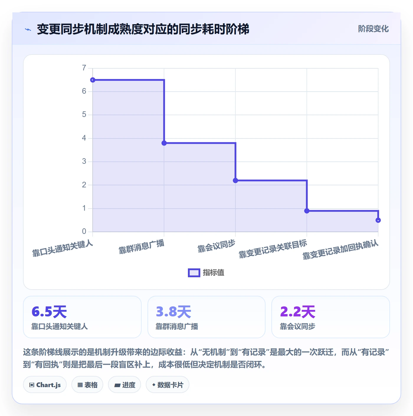 项目目标目标对齐教程:项目成员最佳实践,避坑指南