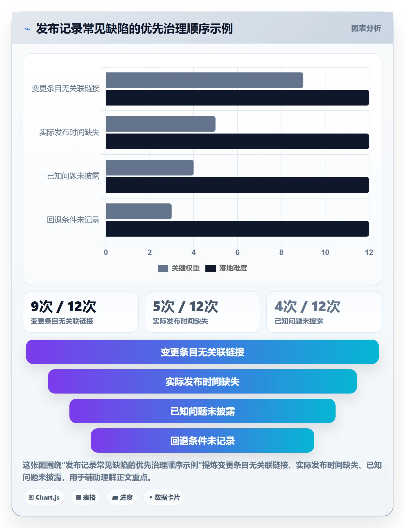 发布记录落地方案：产品经理开展发布管理的入门指南案例解析