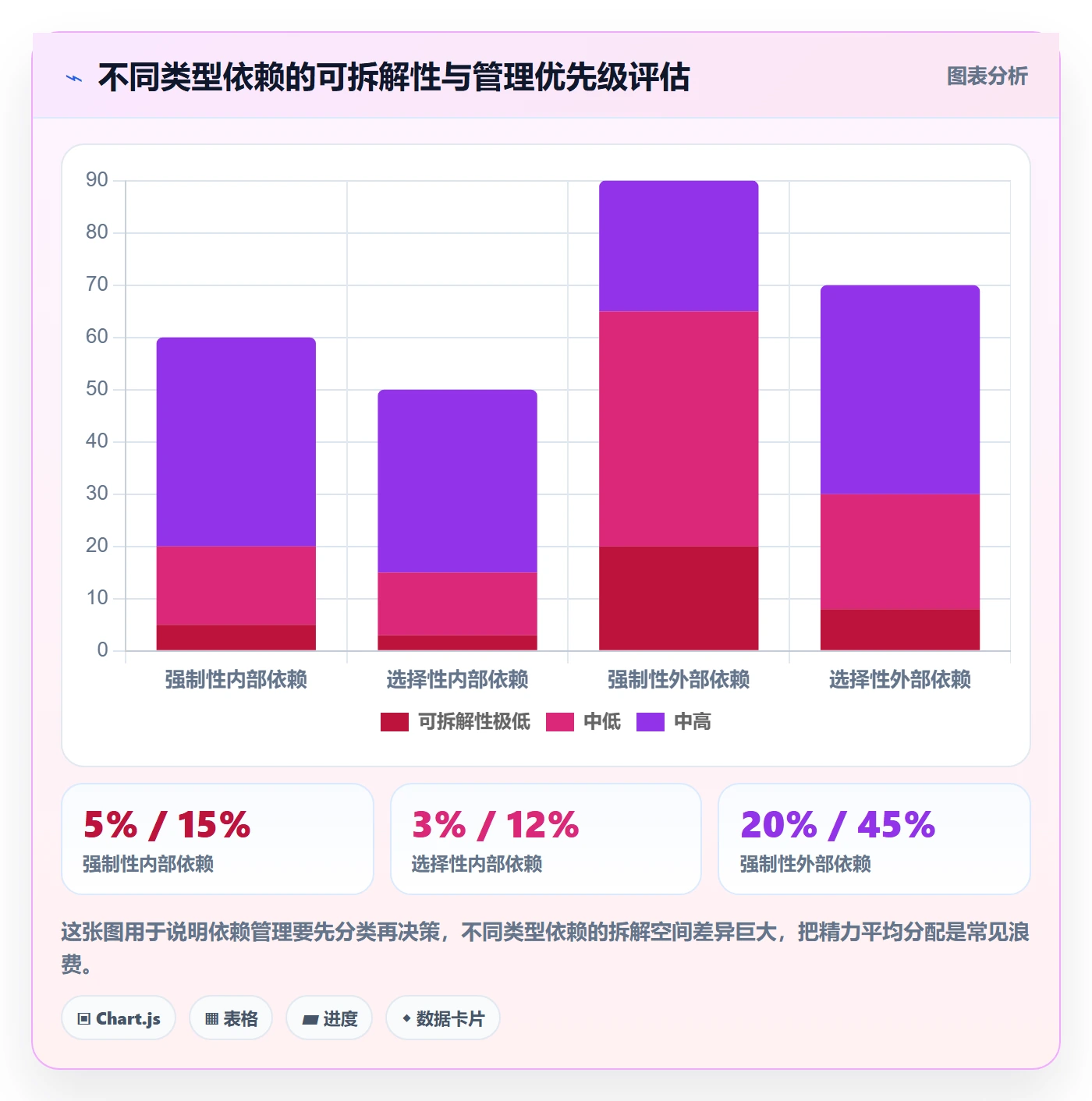 任务依赖如何做好依赖关系？项目经理数据分析与操作步骤