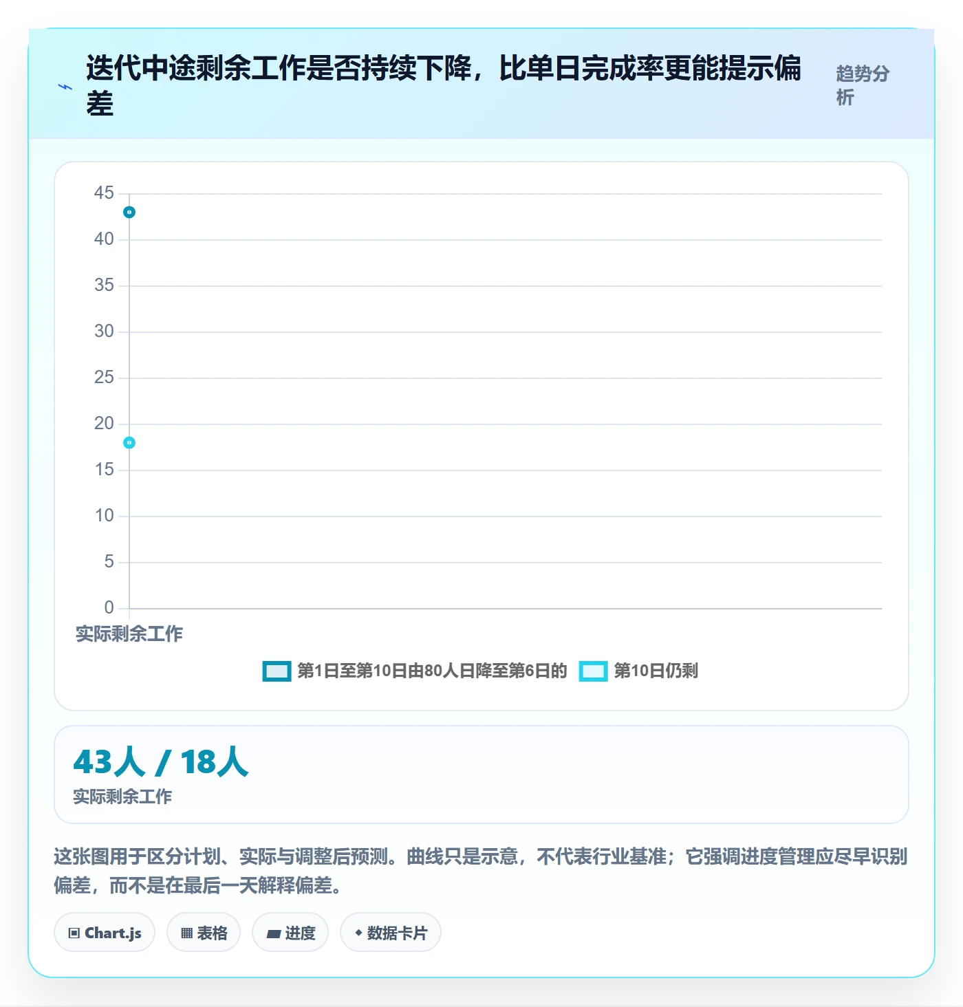 迭代进度怎么做？实施团队制度设计：迭代管理从0到1