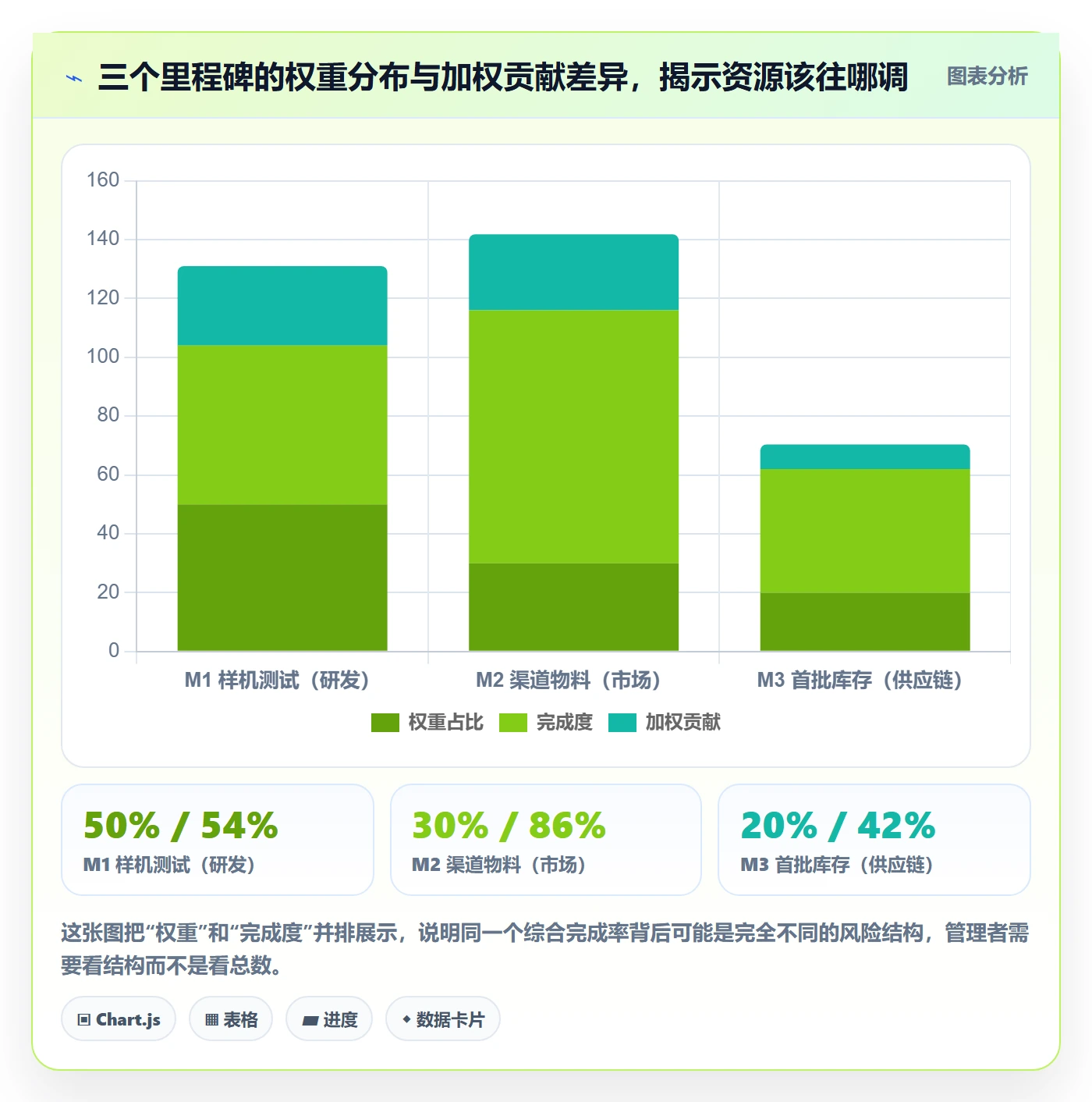 进度管理完成率教程：跨部门团队数据分析，避坑指南