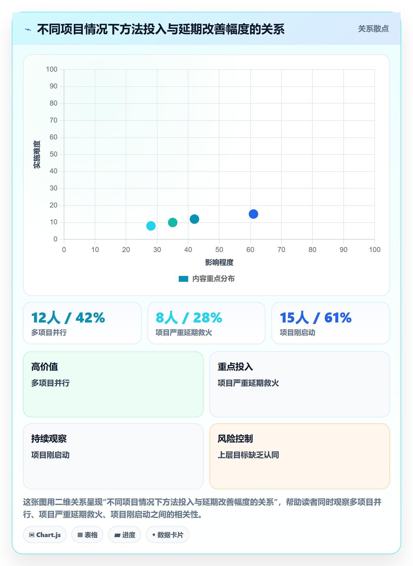 项目目标如何做好目标进度?产品经理实操方法与操作步骤