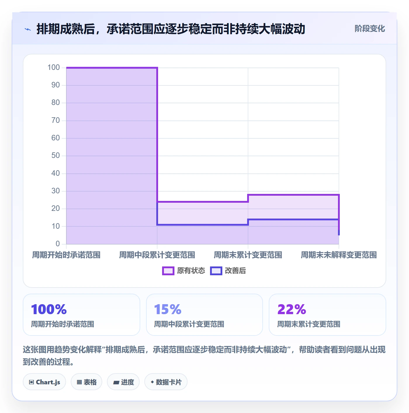 需求排期流程与规范：管理层需求排期协同管理关键指标