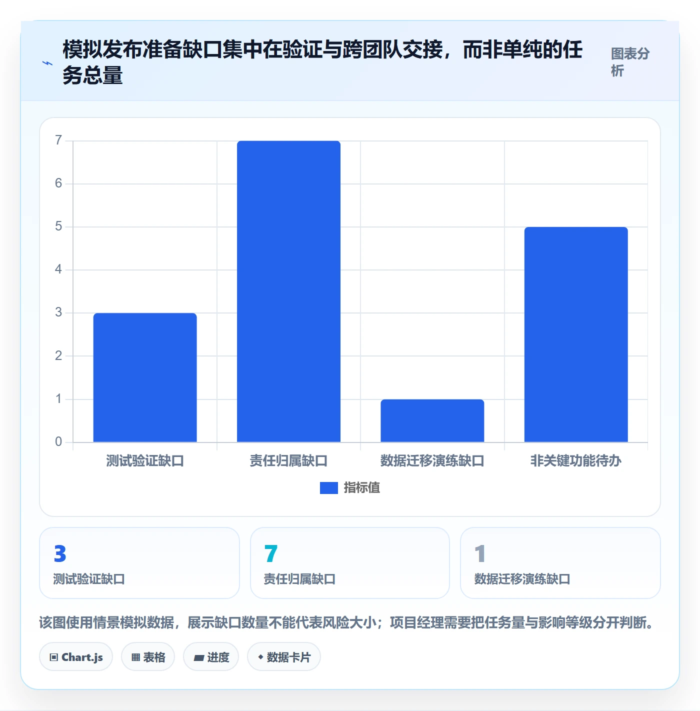 发布管理如何做好上线？项目经理数据分析与操作步骤