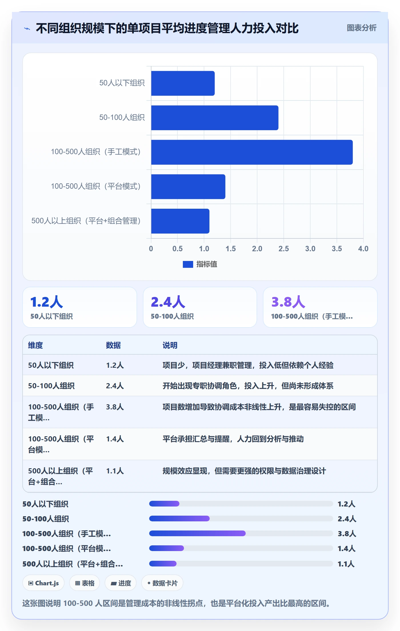 进展最佳实践：PMO进度跟踪最佳实践，常见问题