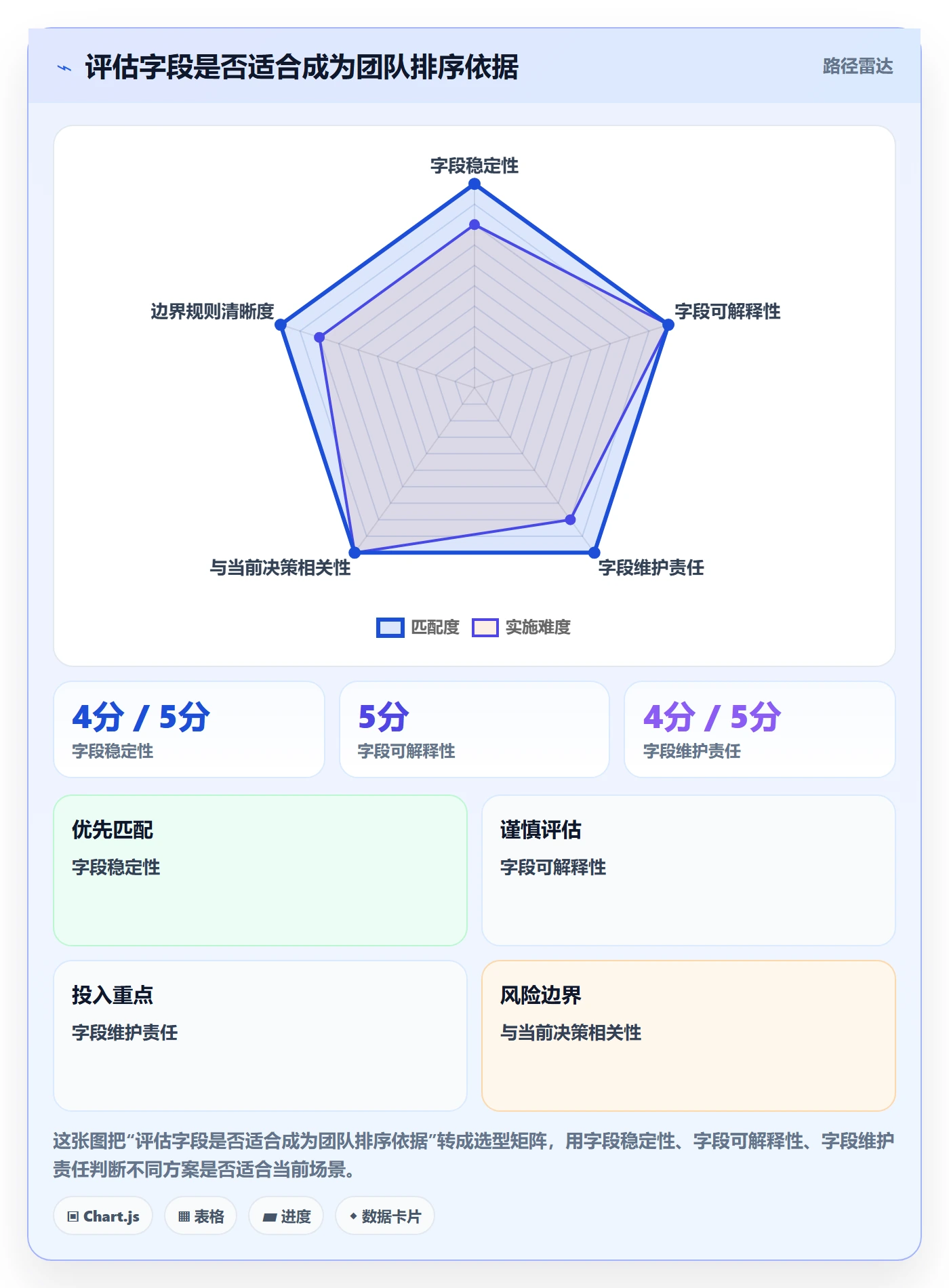 列表视图排序教程:研发团队协同管理,避坑指南