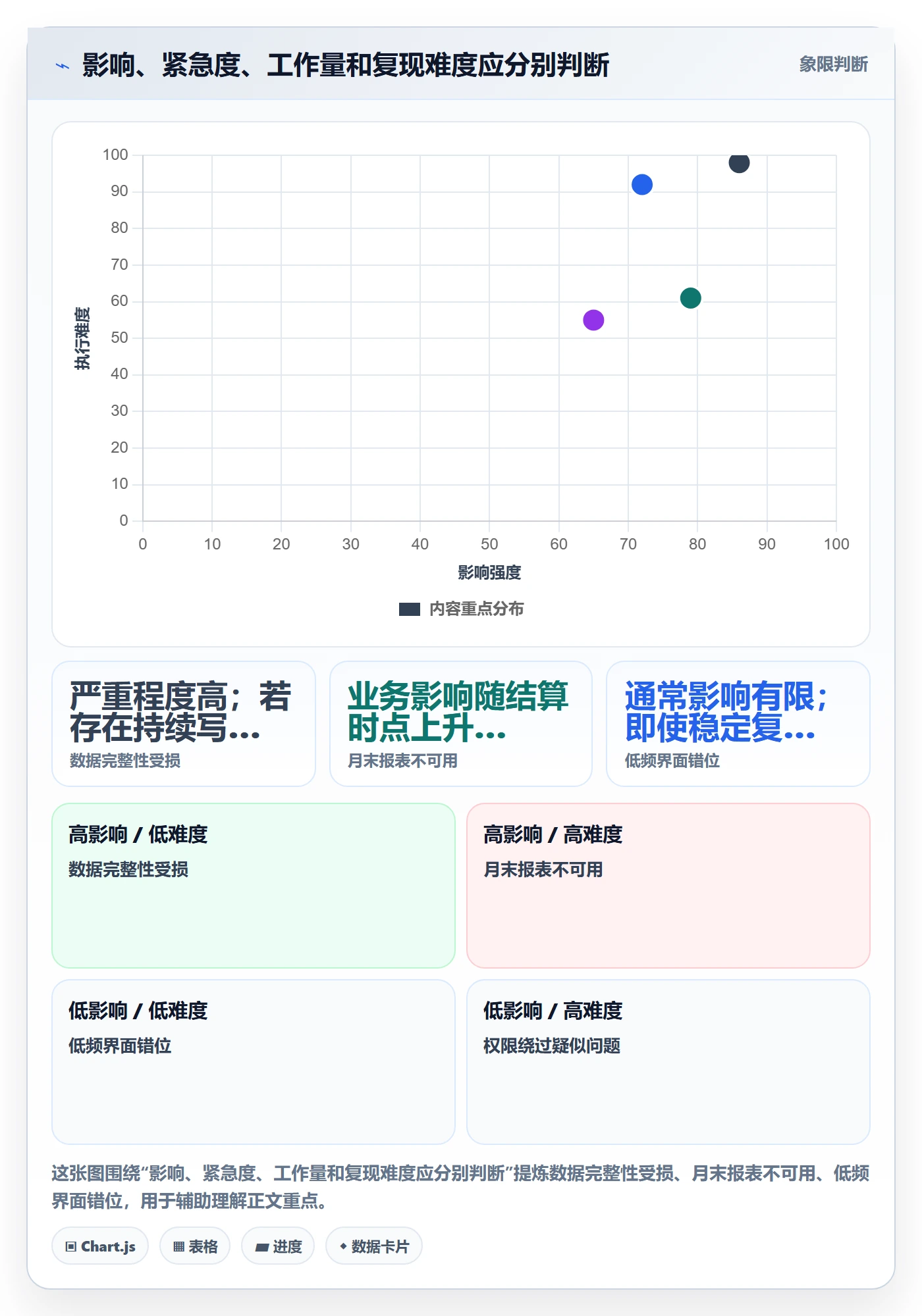 严重程度流程与规范:企业管理者Bug / 缺陷入门指南关键指标