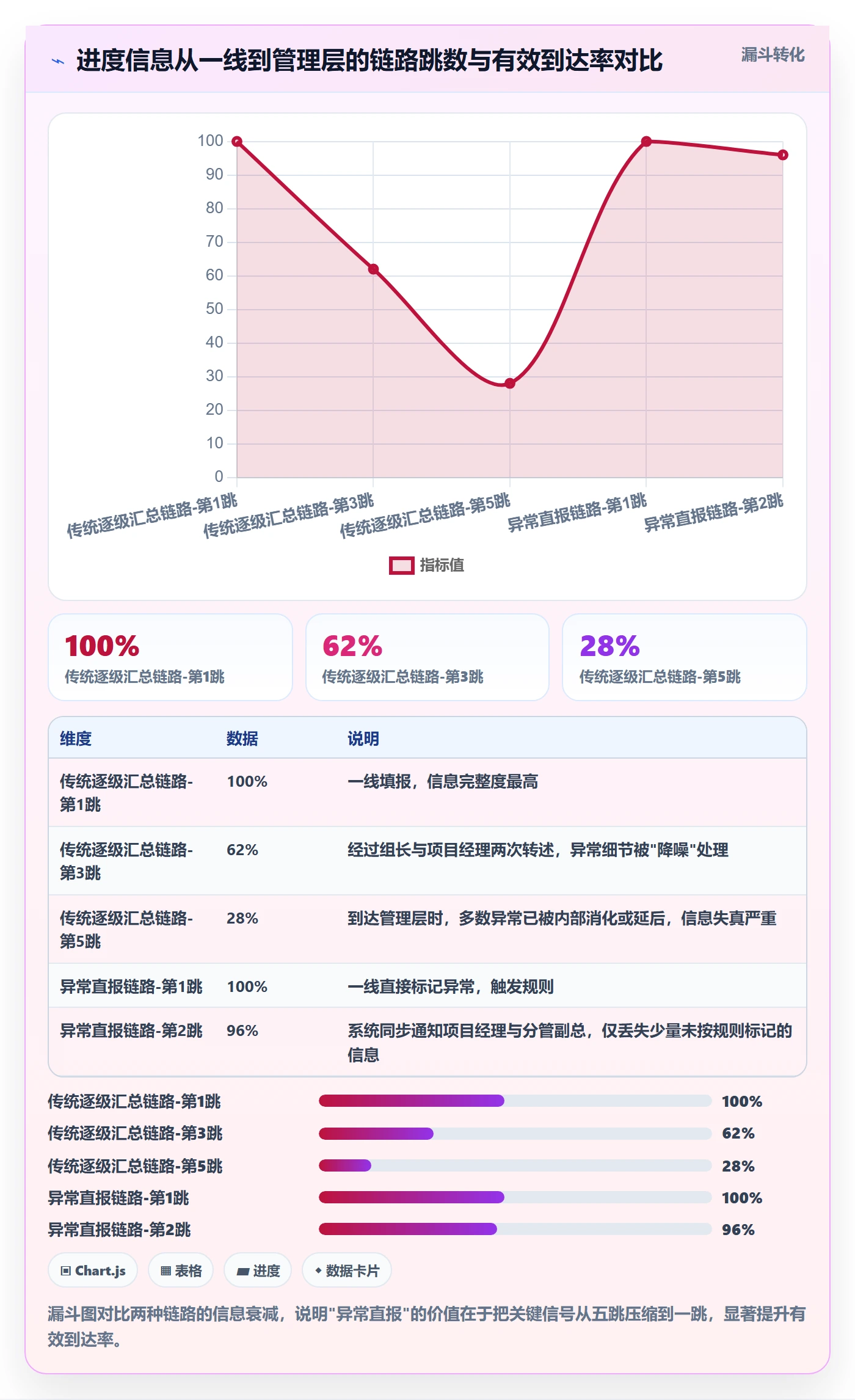 实际进度落地方案：管理层开展进度管理的效率提升案例解析