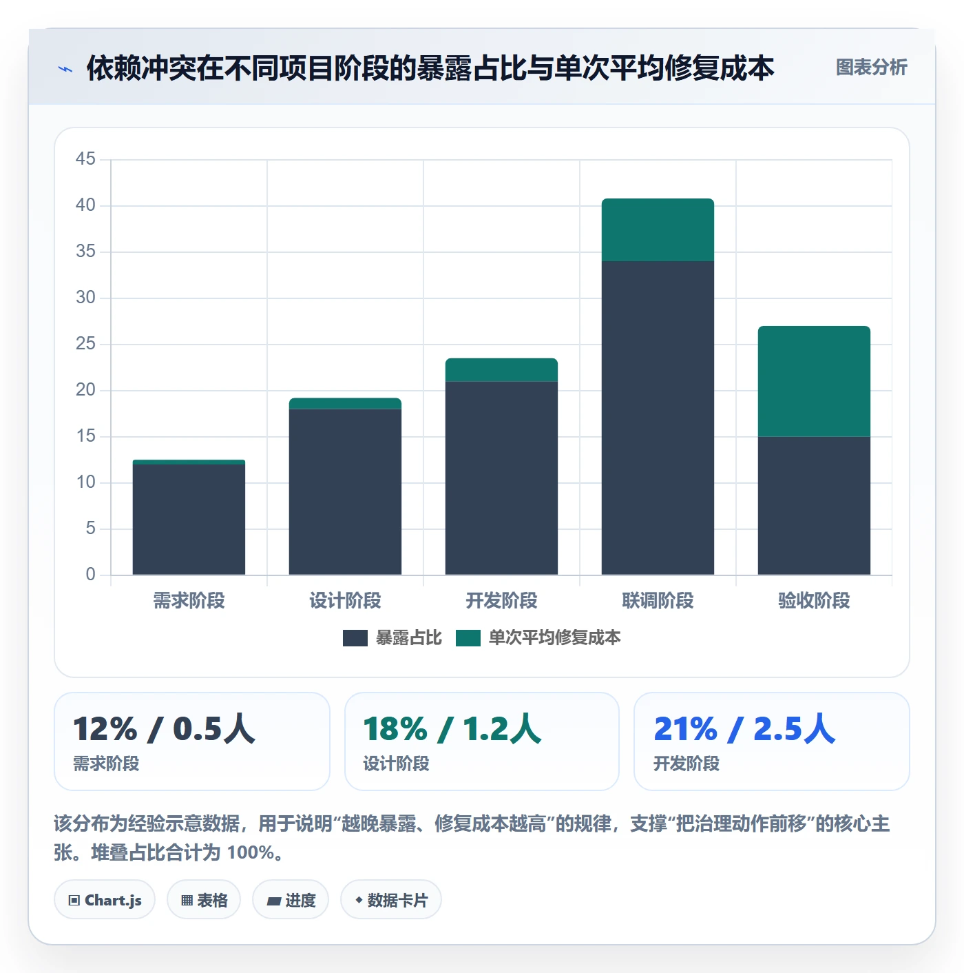 任务依赖如何做好依赖冲突？实施团队落地方案与操作步骤