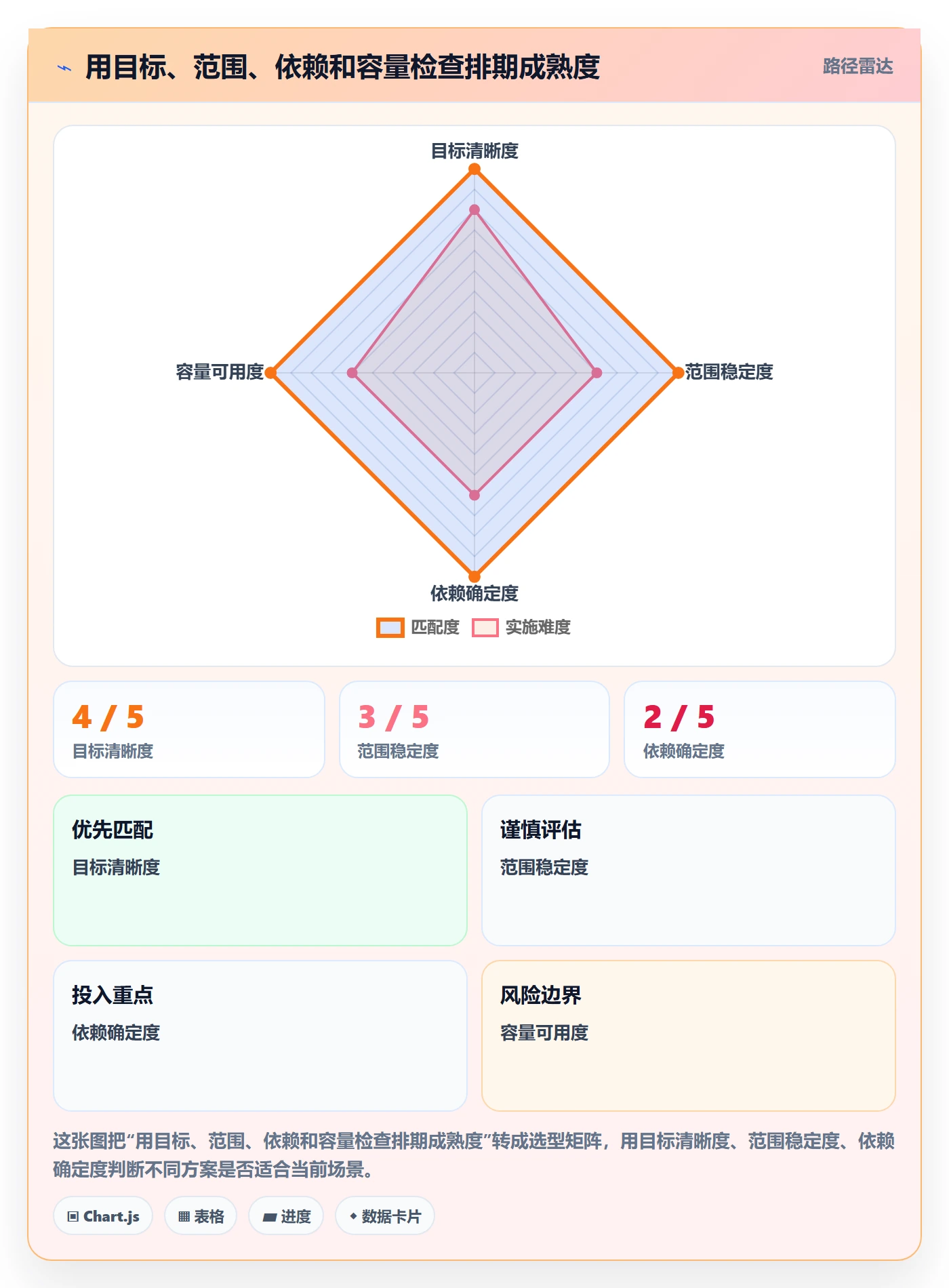 计划安排管理方法大全：产品经理日历视图入门指南落地清单