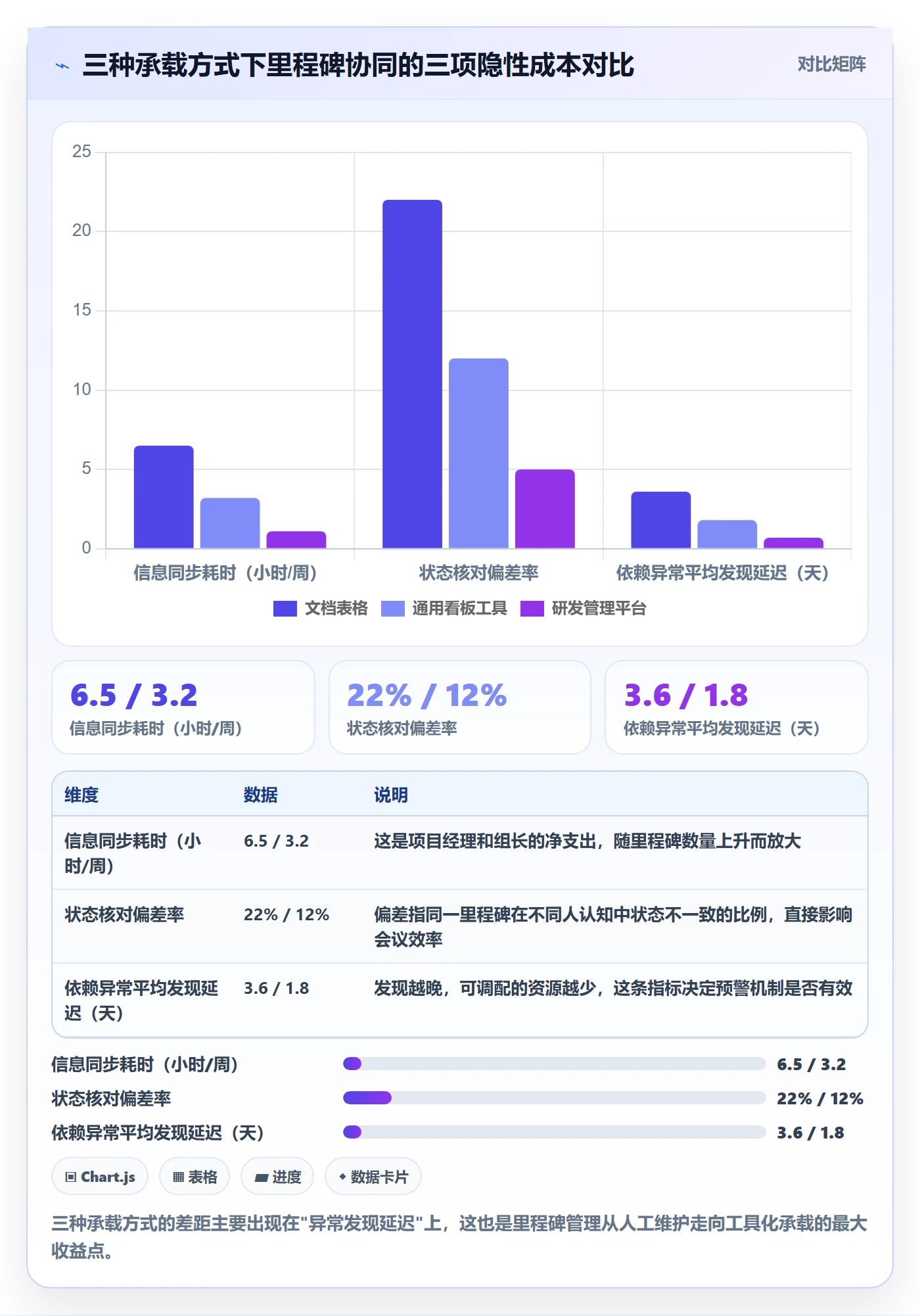 里程碑计划实操方法:项目成员提升里程碑效率的协同管理方法与模板