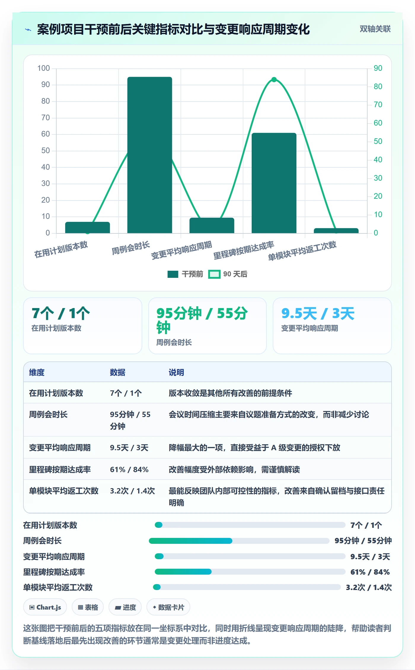 计划基线落地方案:实施团队开展项目规划的效率提升案例解析