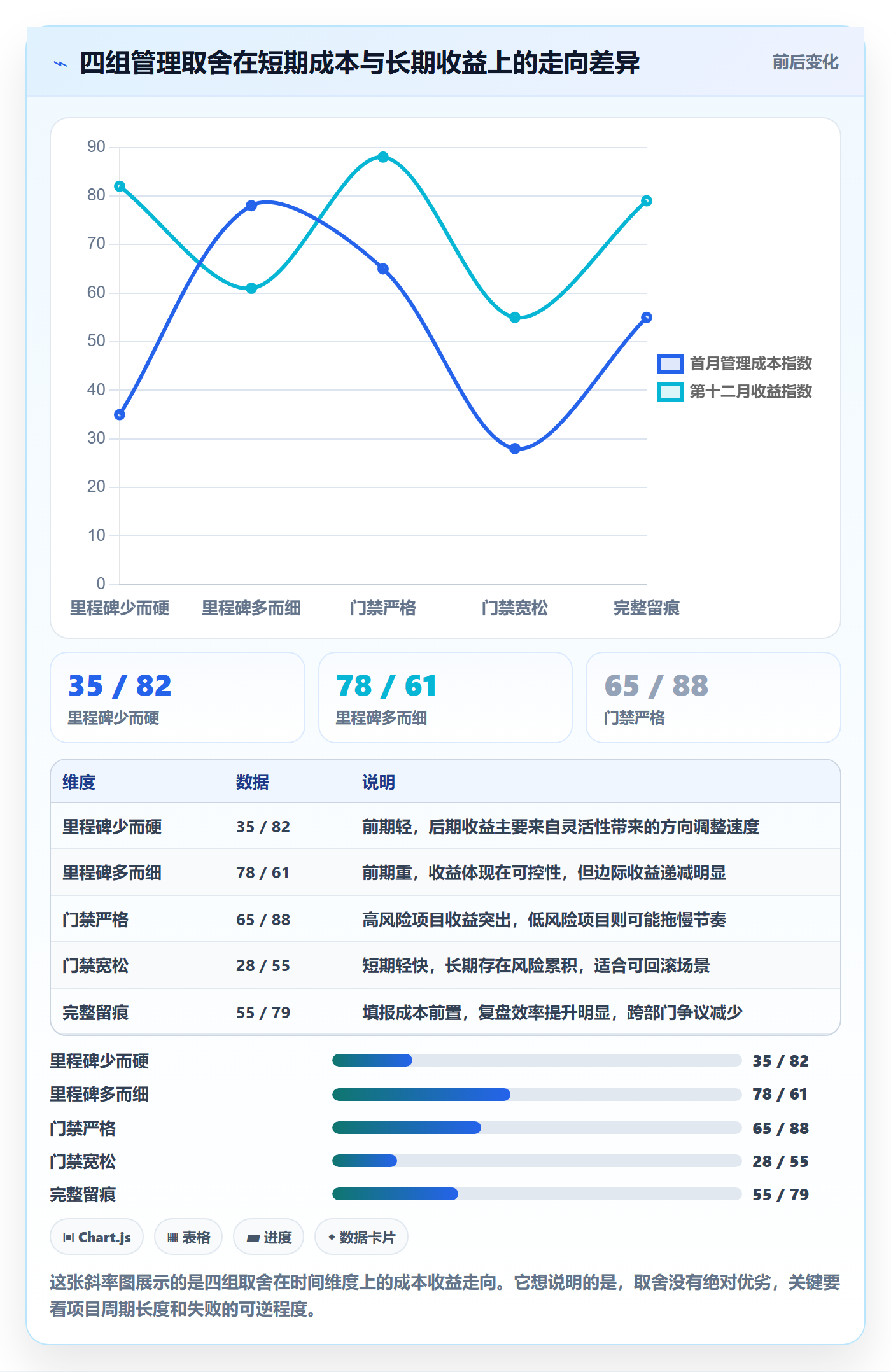 里程碑怎么做?项目负责人落地方案:项目阶段从0到1