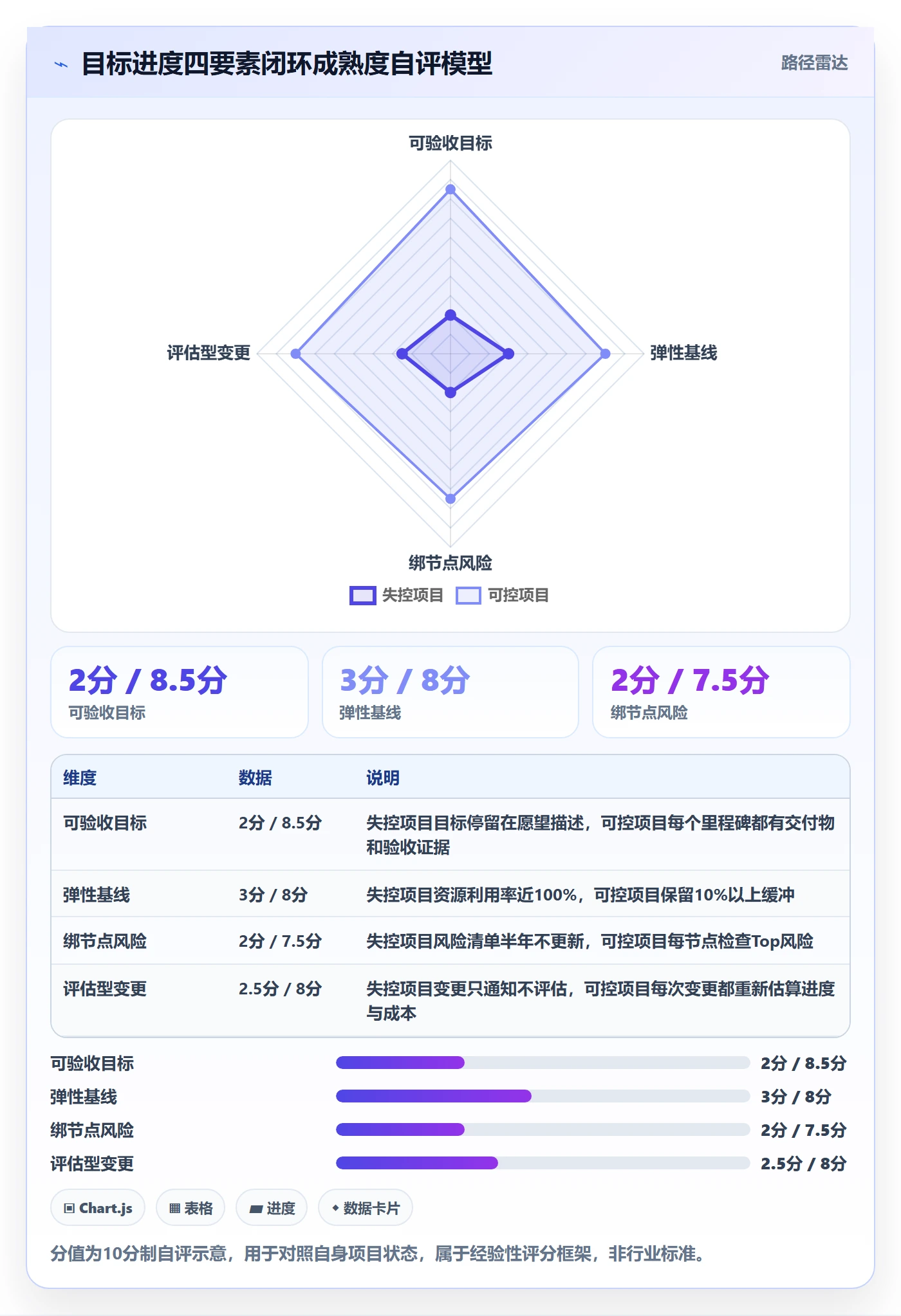 项目目标如何做好目标进度?项目经理风险控制与操作步骤
