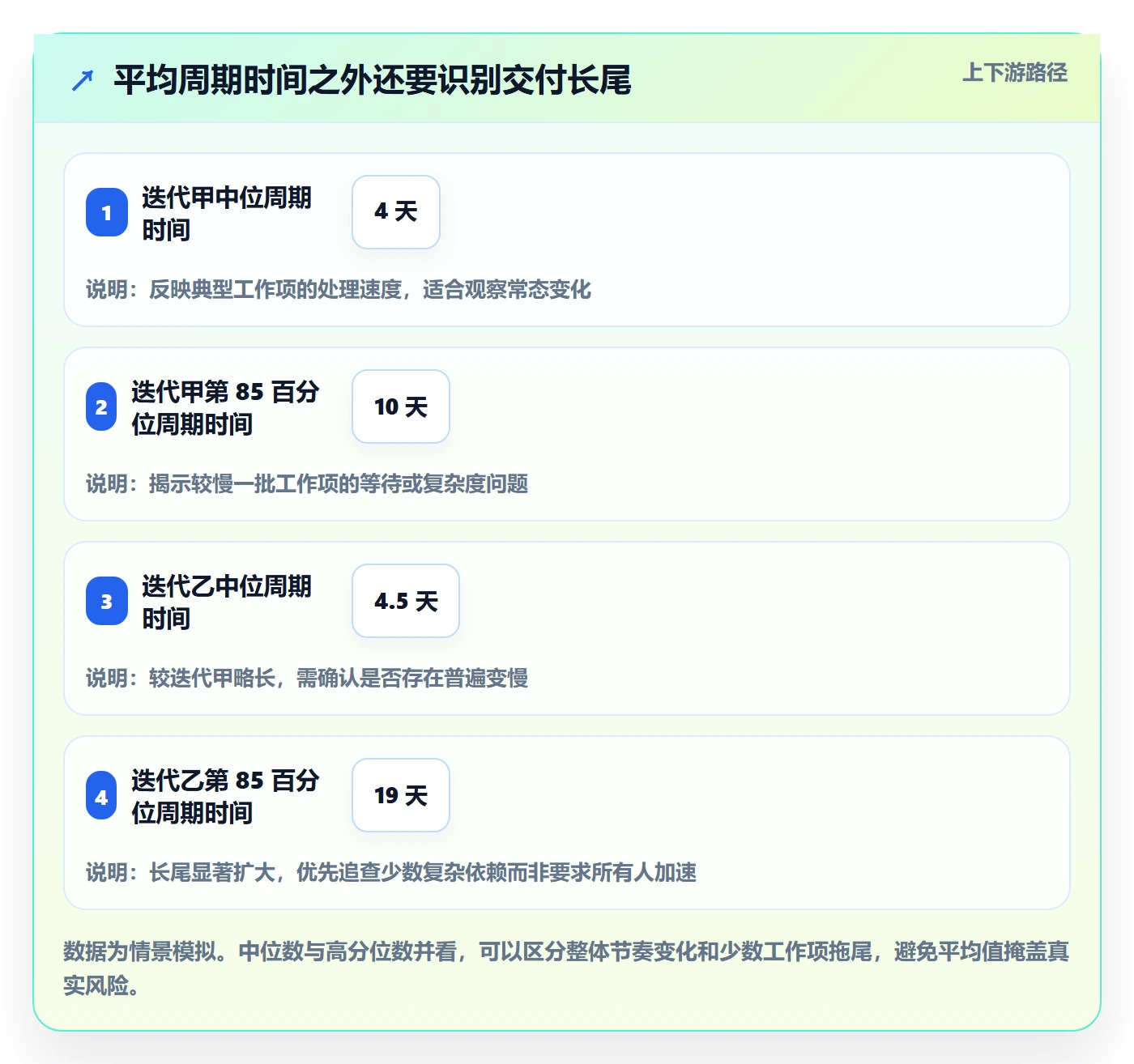 迭代最佳实践:产品经理迭代管理数据分析,常见问题
