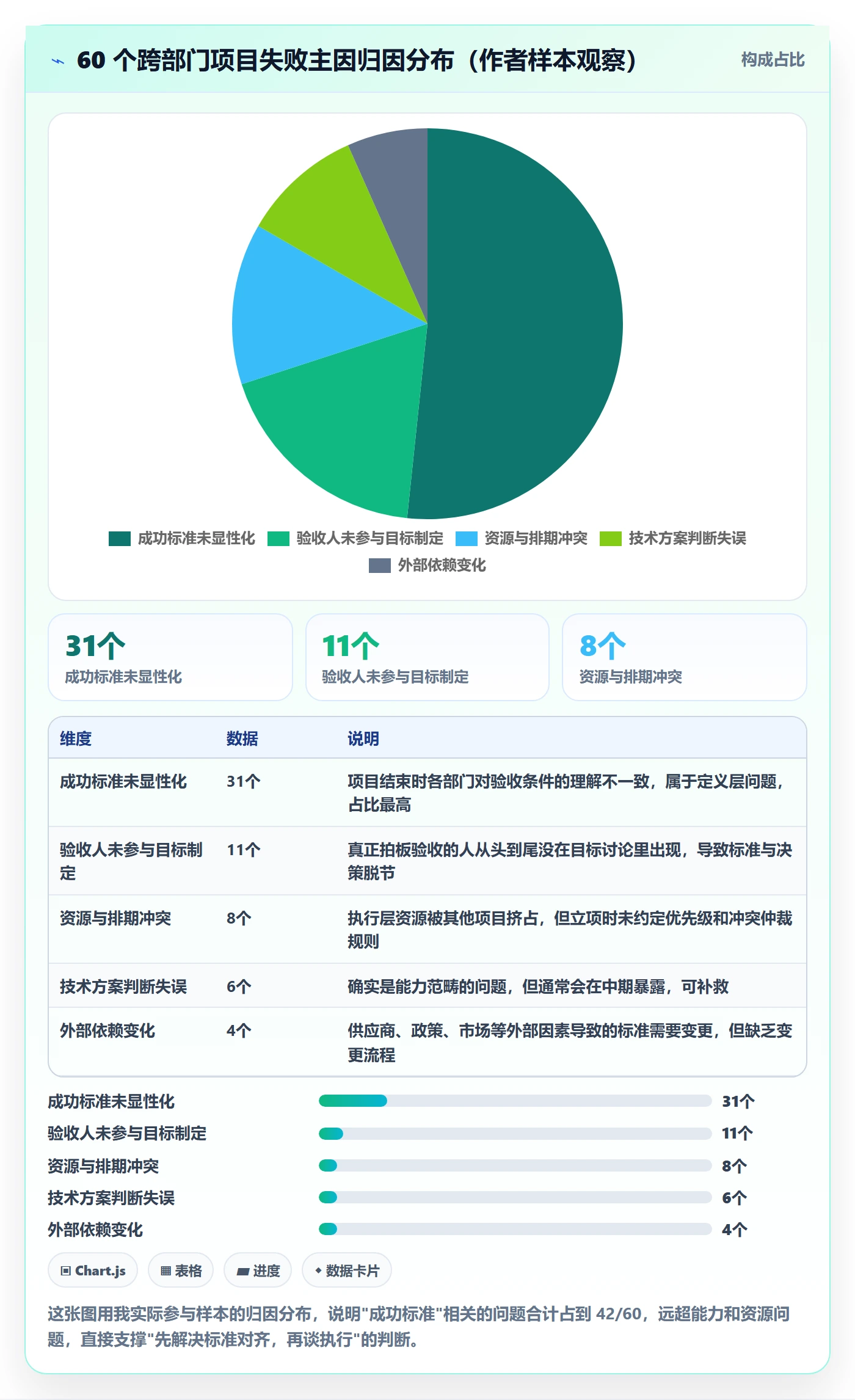 成功标准管理指南：跨部门团队如何做好项目目标，实操方法全流程