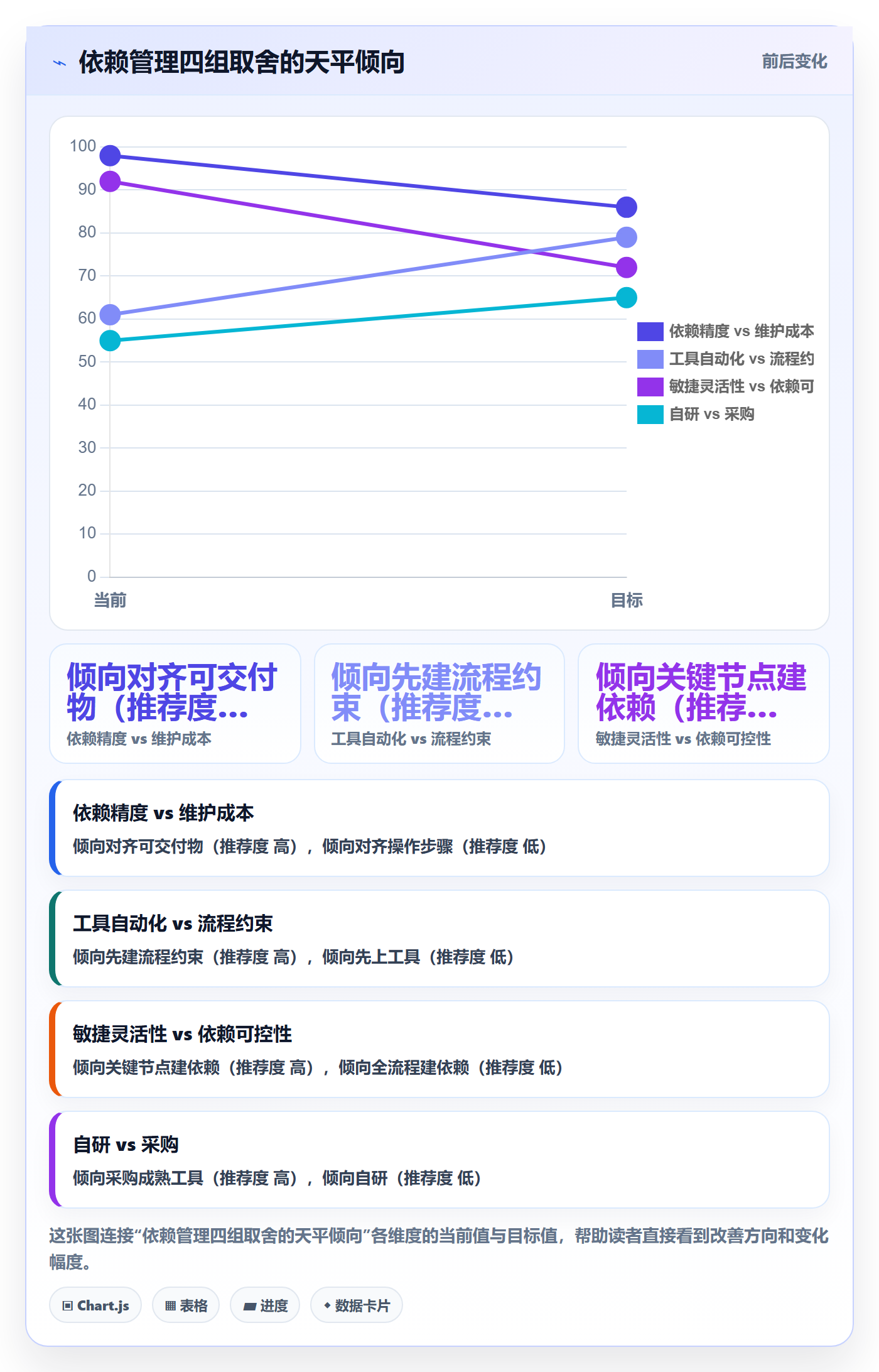 任务依赖FS教程：研发团队实操方法，避坑指南