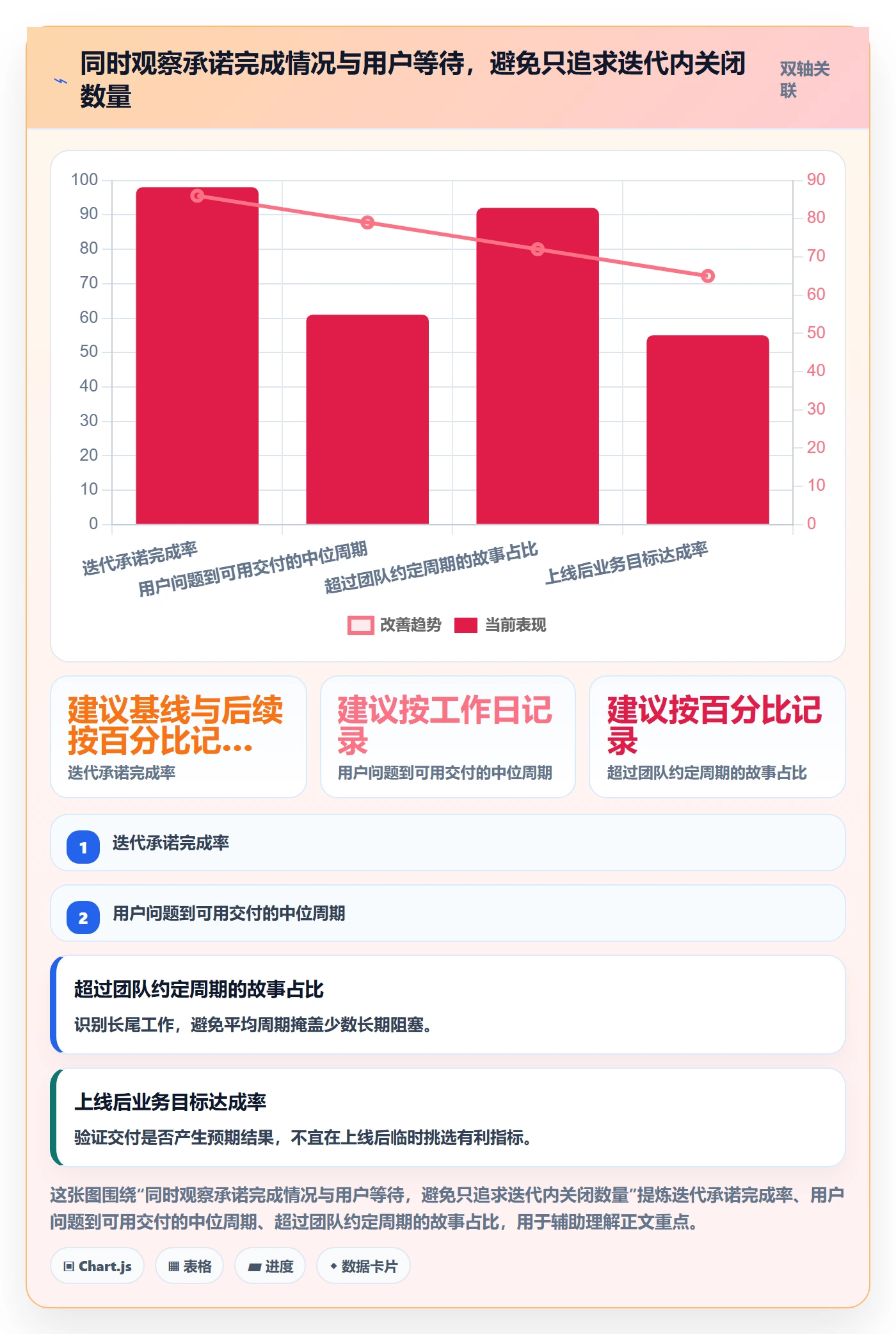 Story落地方案:项目负责人开展敏捷项目的流程优化案例解析